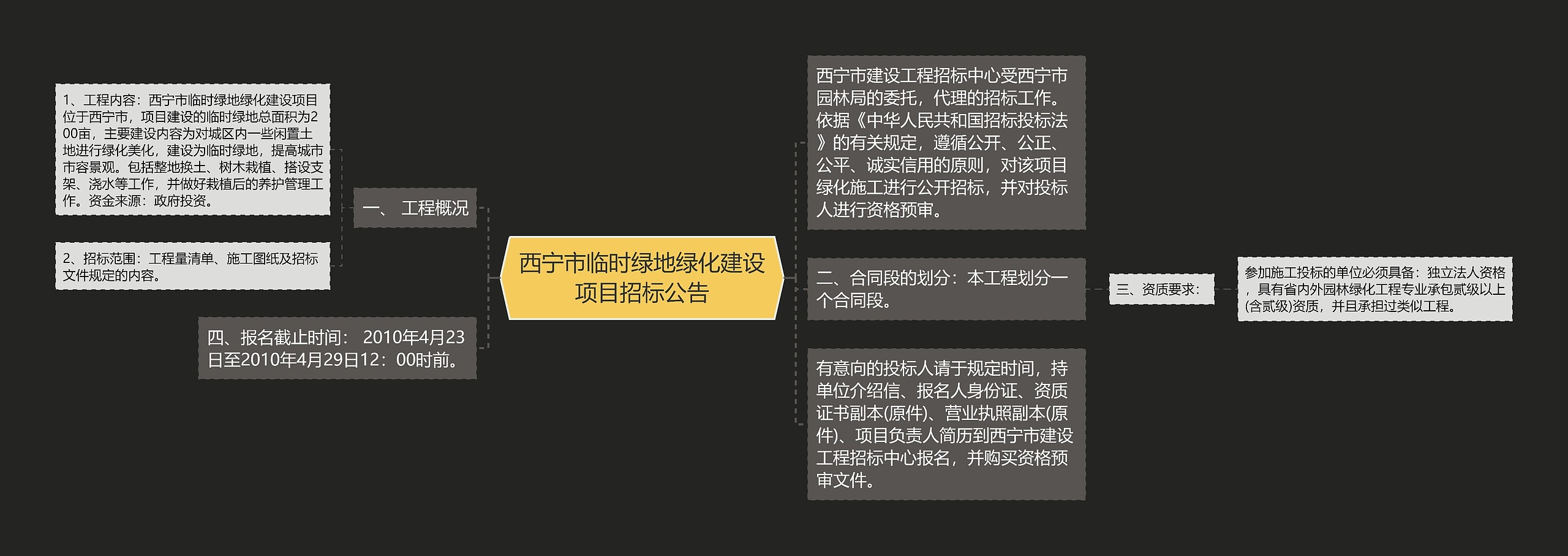 西宁市临时绿地绿化建设项目招标公告