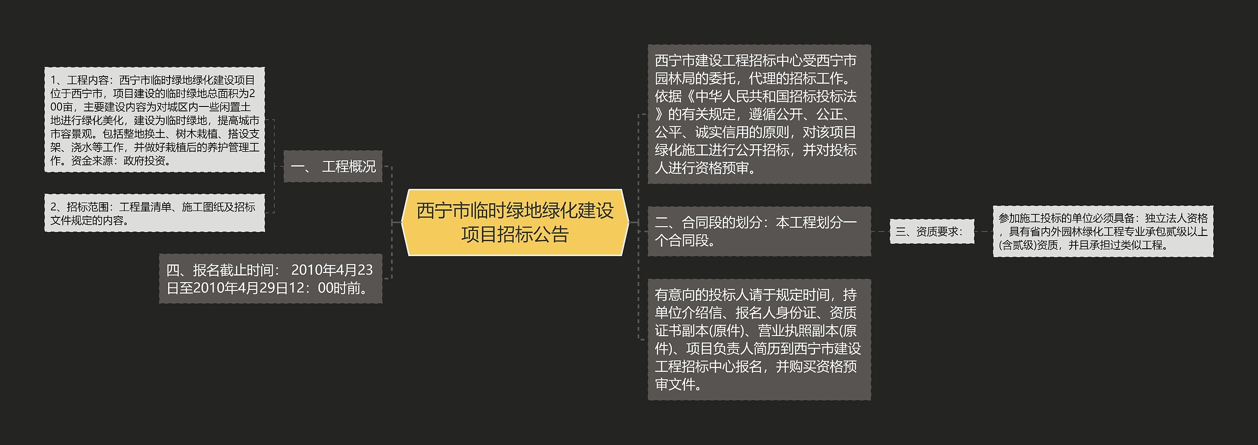 西宁市临时绿地绿化建设项目招标公告思维导图