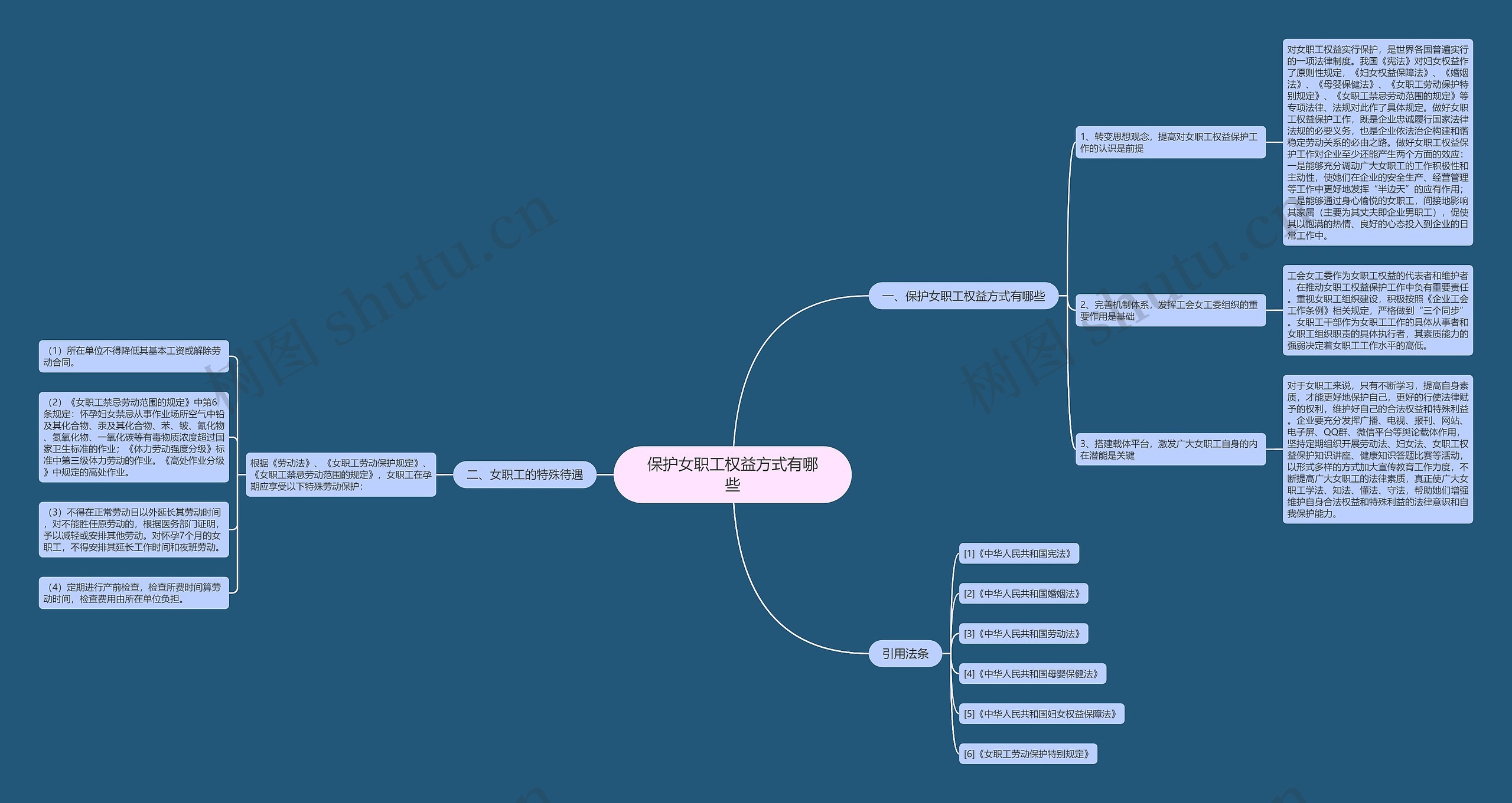 保护女职工权益方式有哪些思维导图