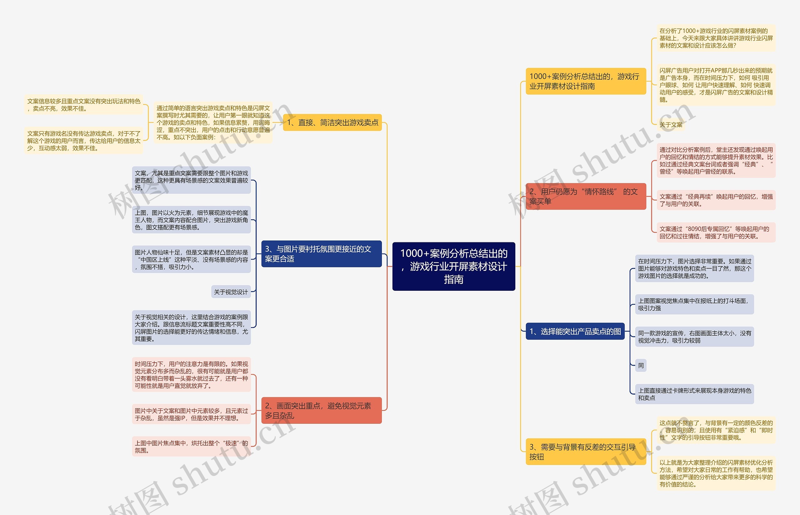 1000+案例分析总结出的，游戏行业开屏素材设计指南