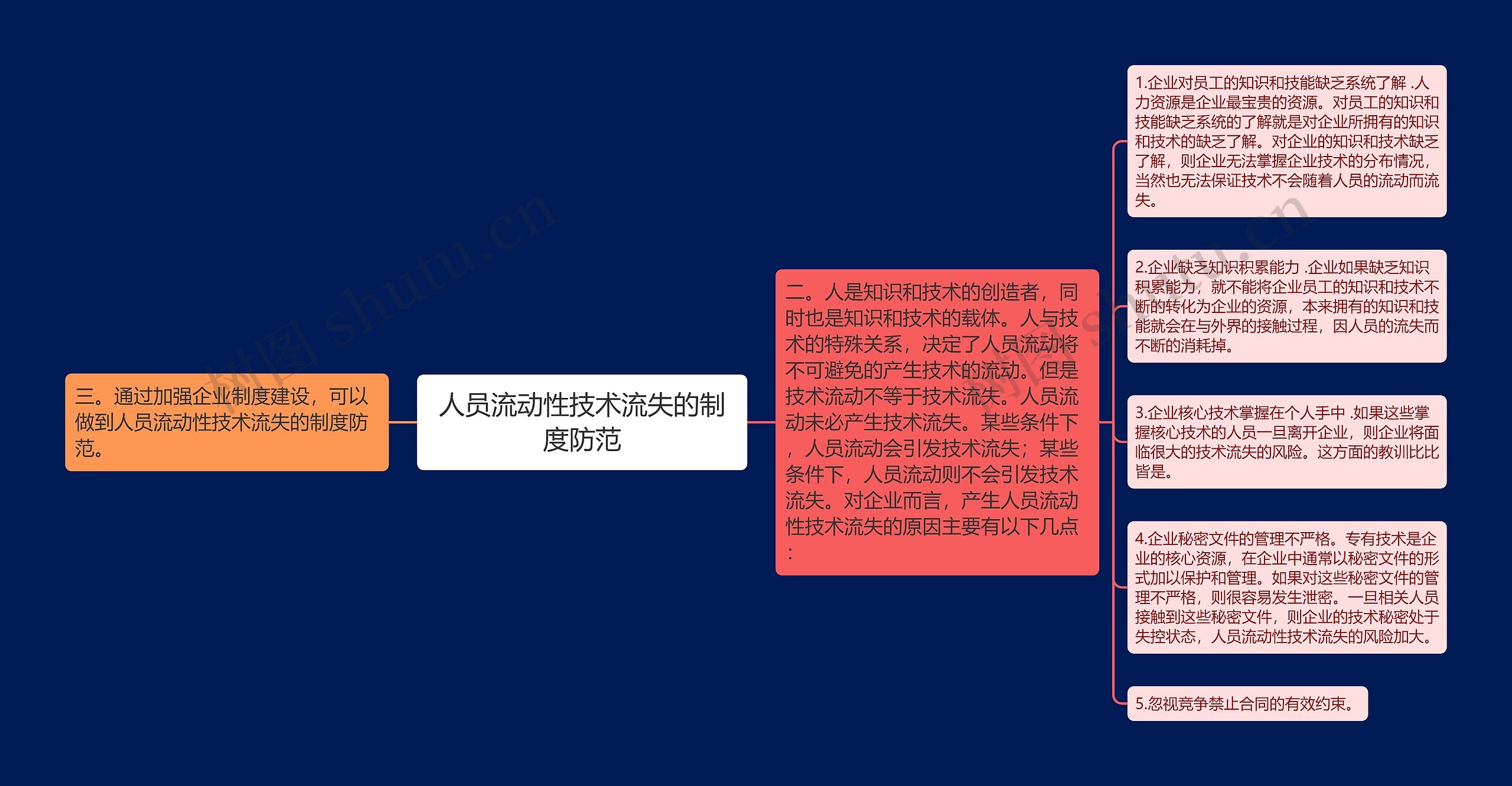 人员流动性技术流失的制度防范思维导图