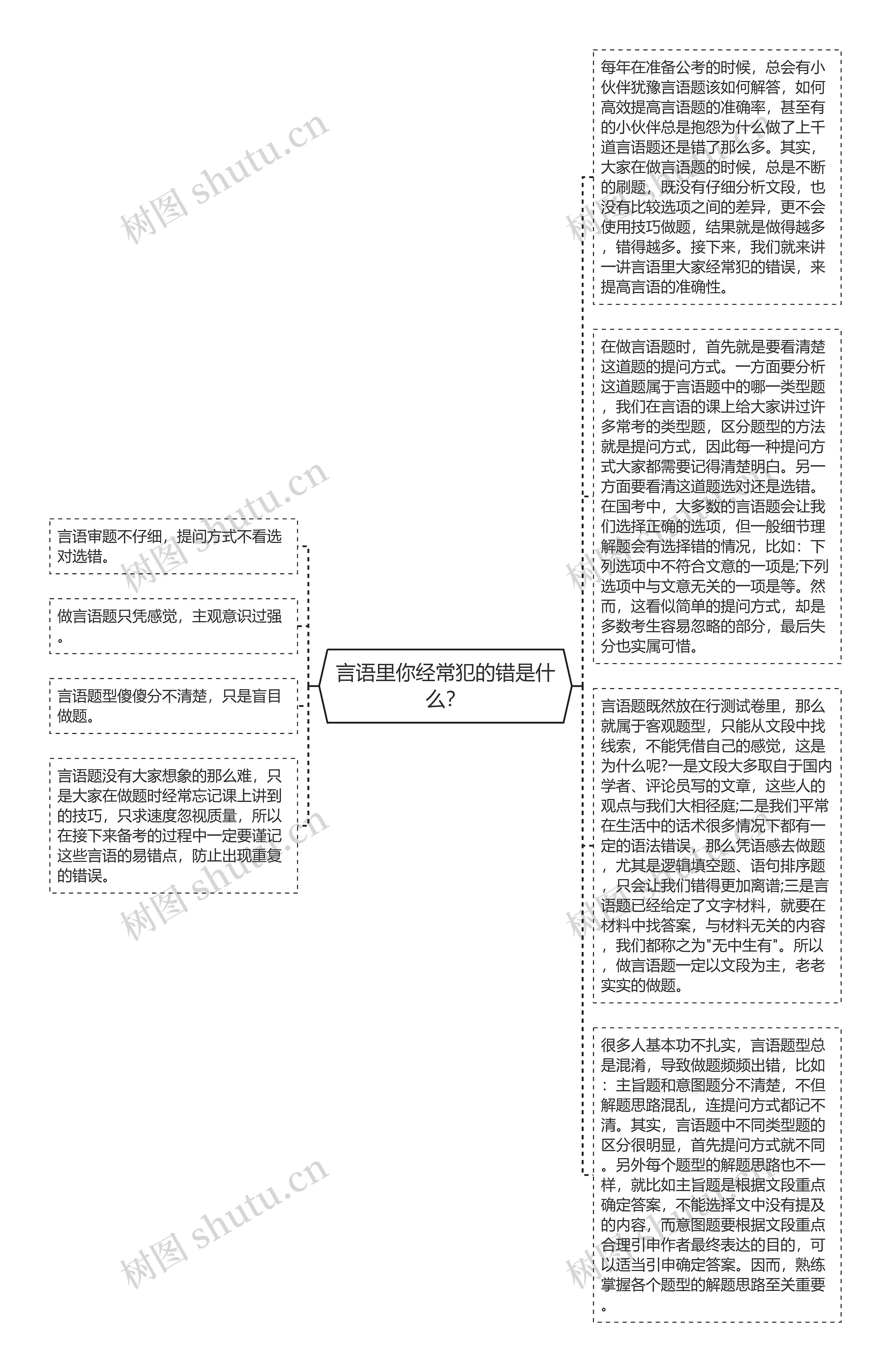 言语里你经常犯的错是什么？思维导图