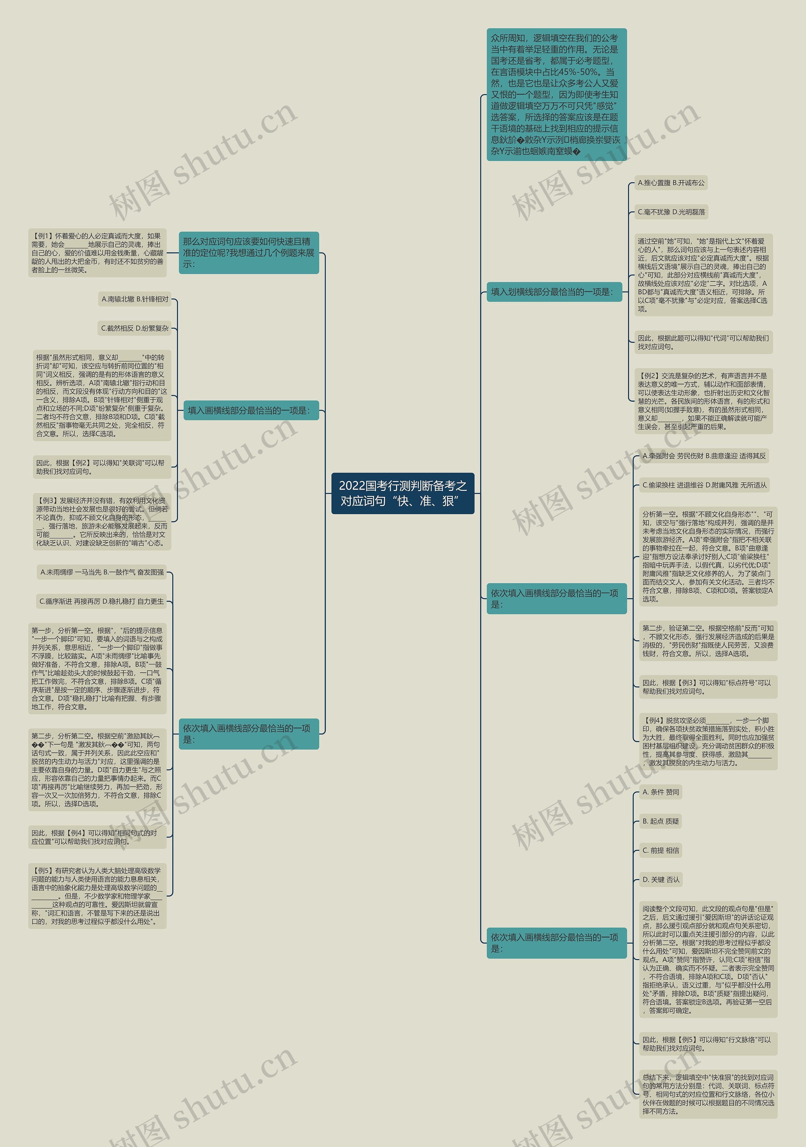 2022国考行测判断备考之对应词句“快、准、狠”思维导图