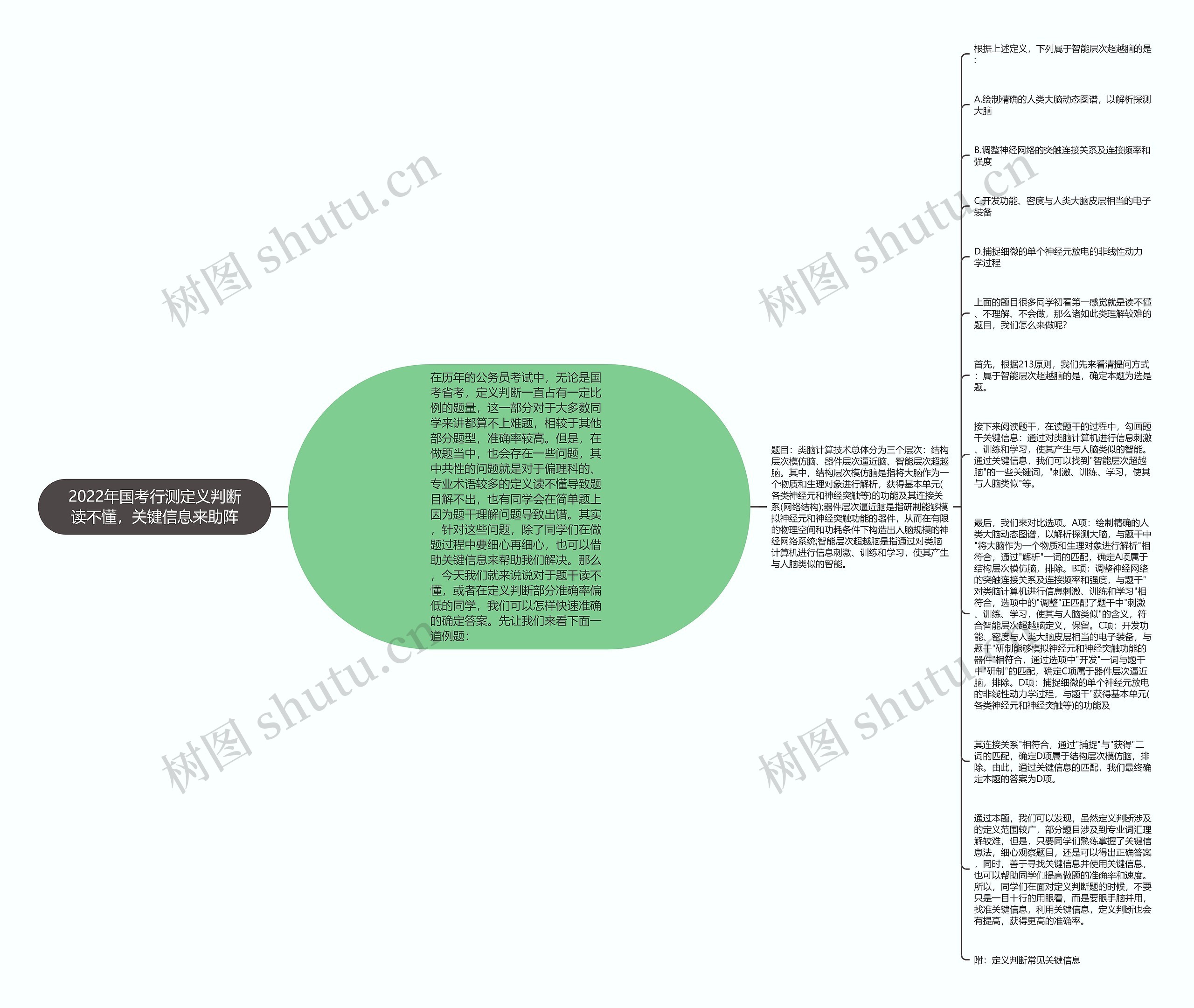 2022年国考行测定义判断读不懂，关键信息来助阵