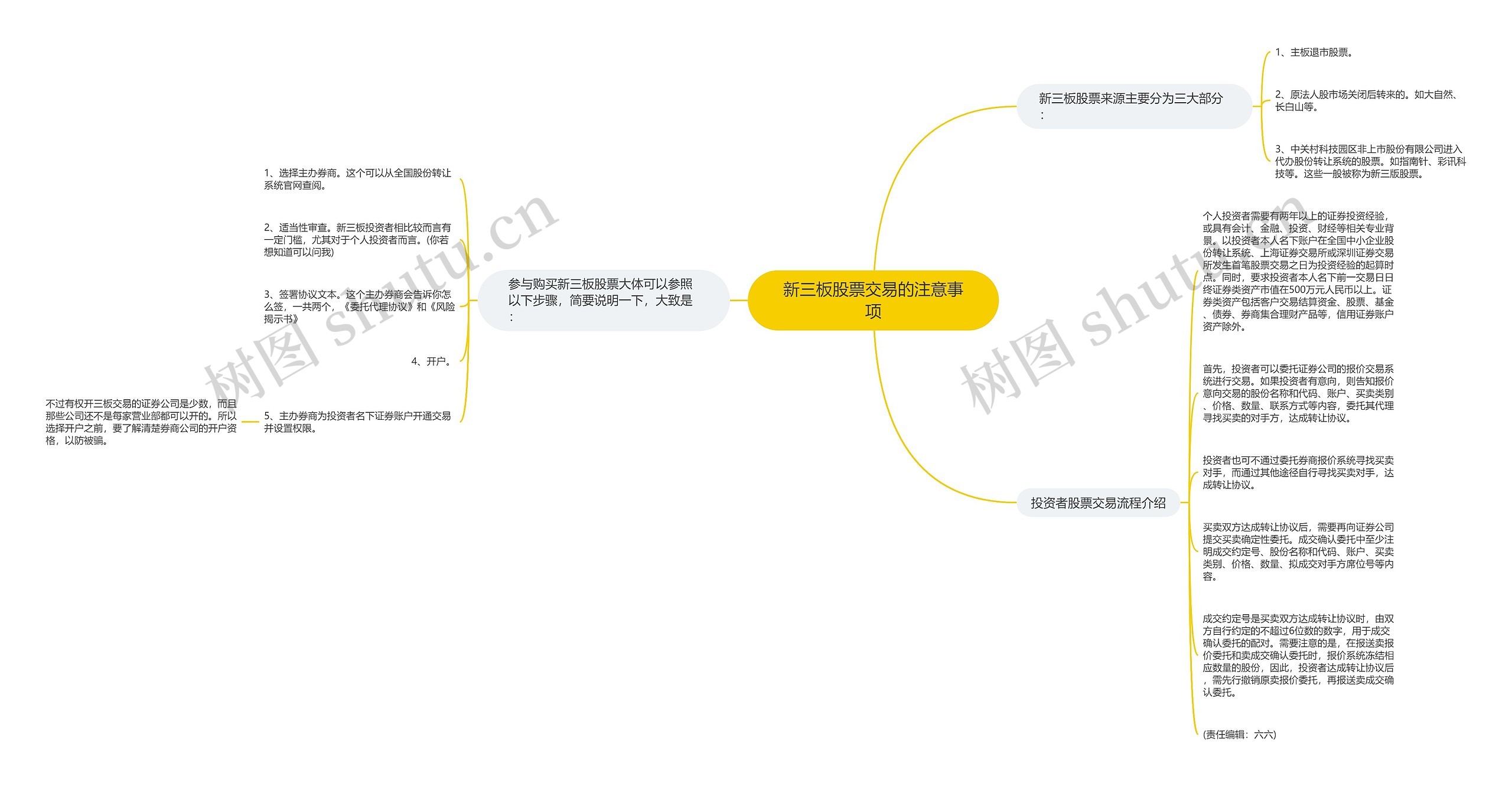 新三板股票交易的注意事项思维导图