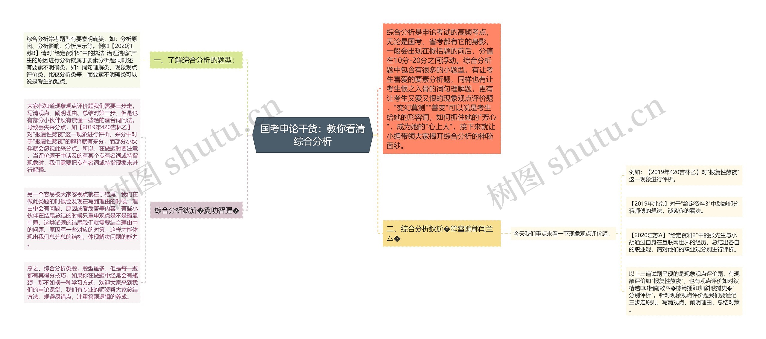 国考申论干货：教你看清综合分析