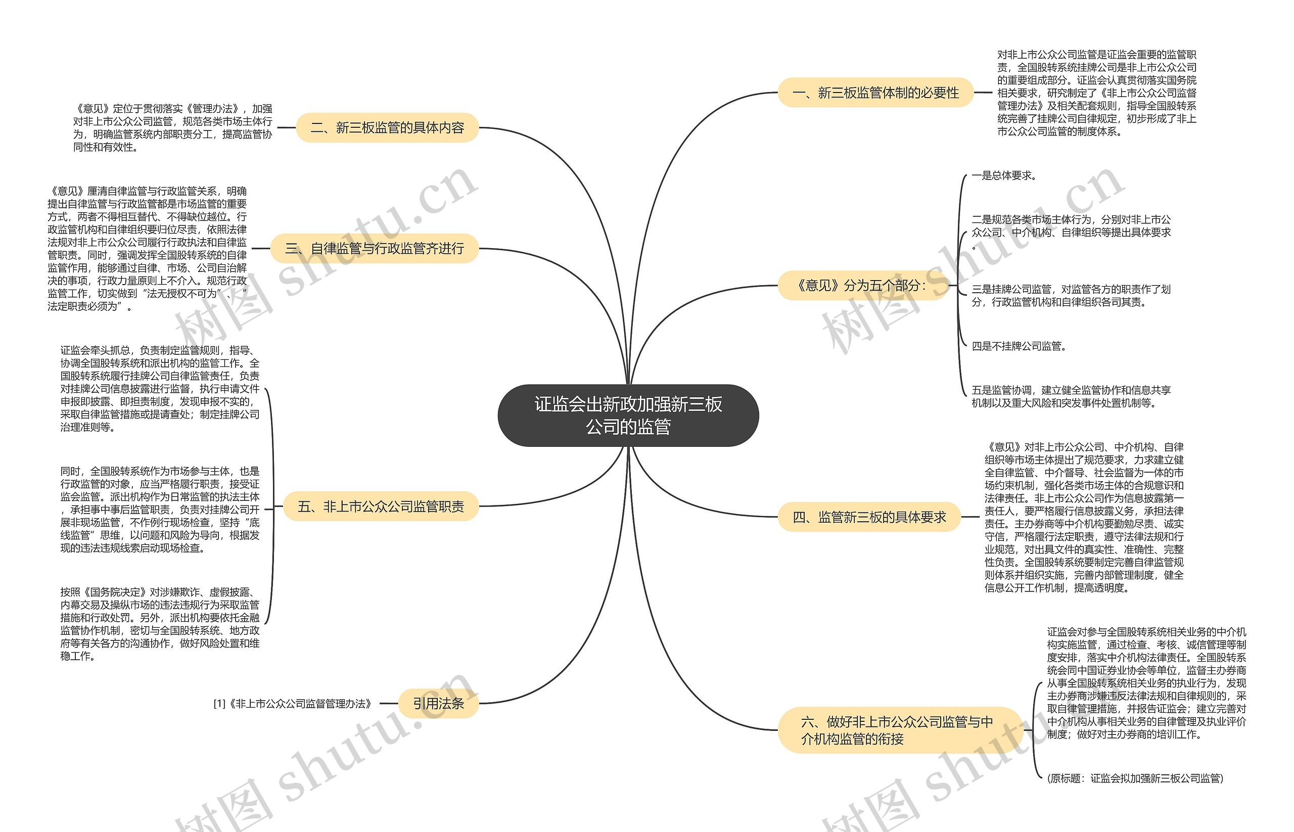 证监会出新政加强新三板公司的监管
