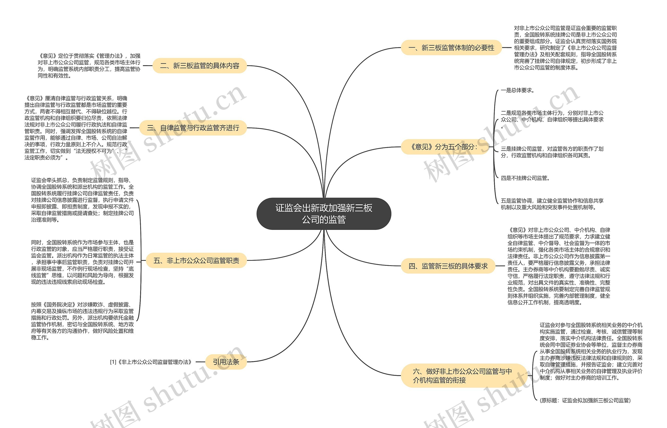 证监会出新政加强新三板公司的监管思维导图