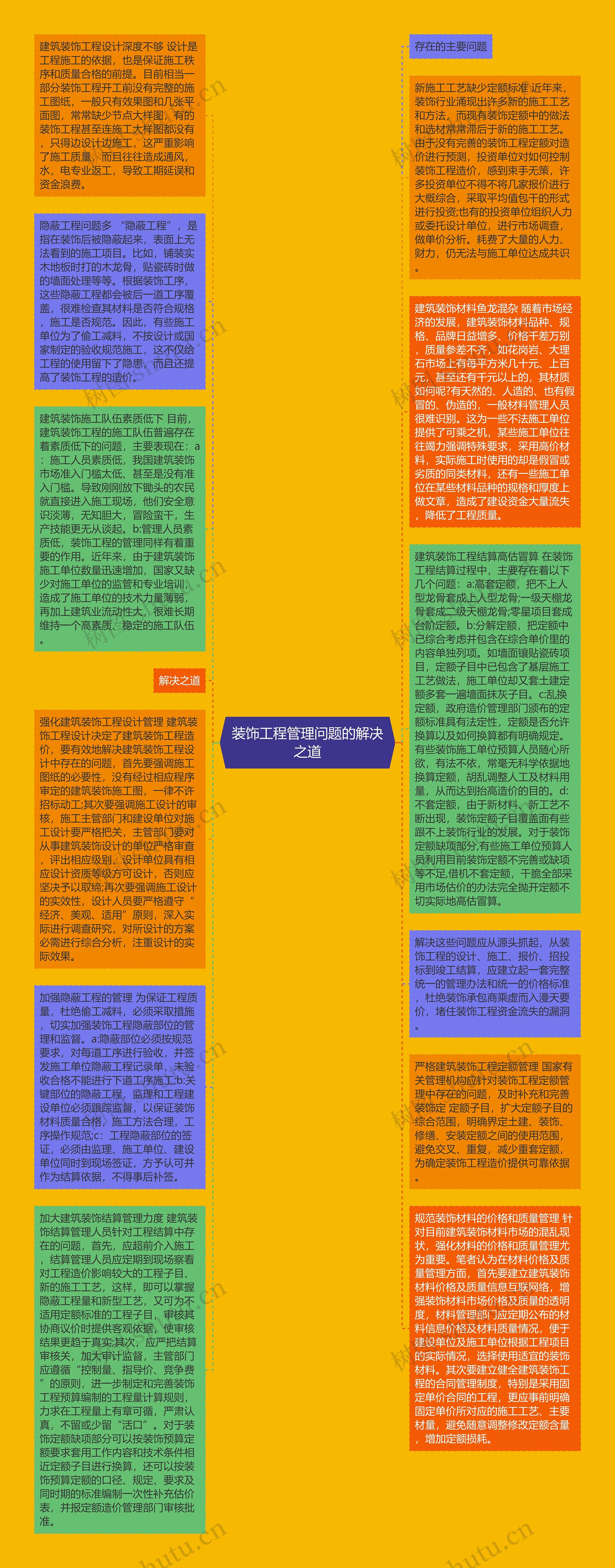 装饰工程管理问题的解决之道