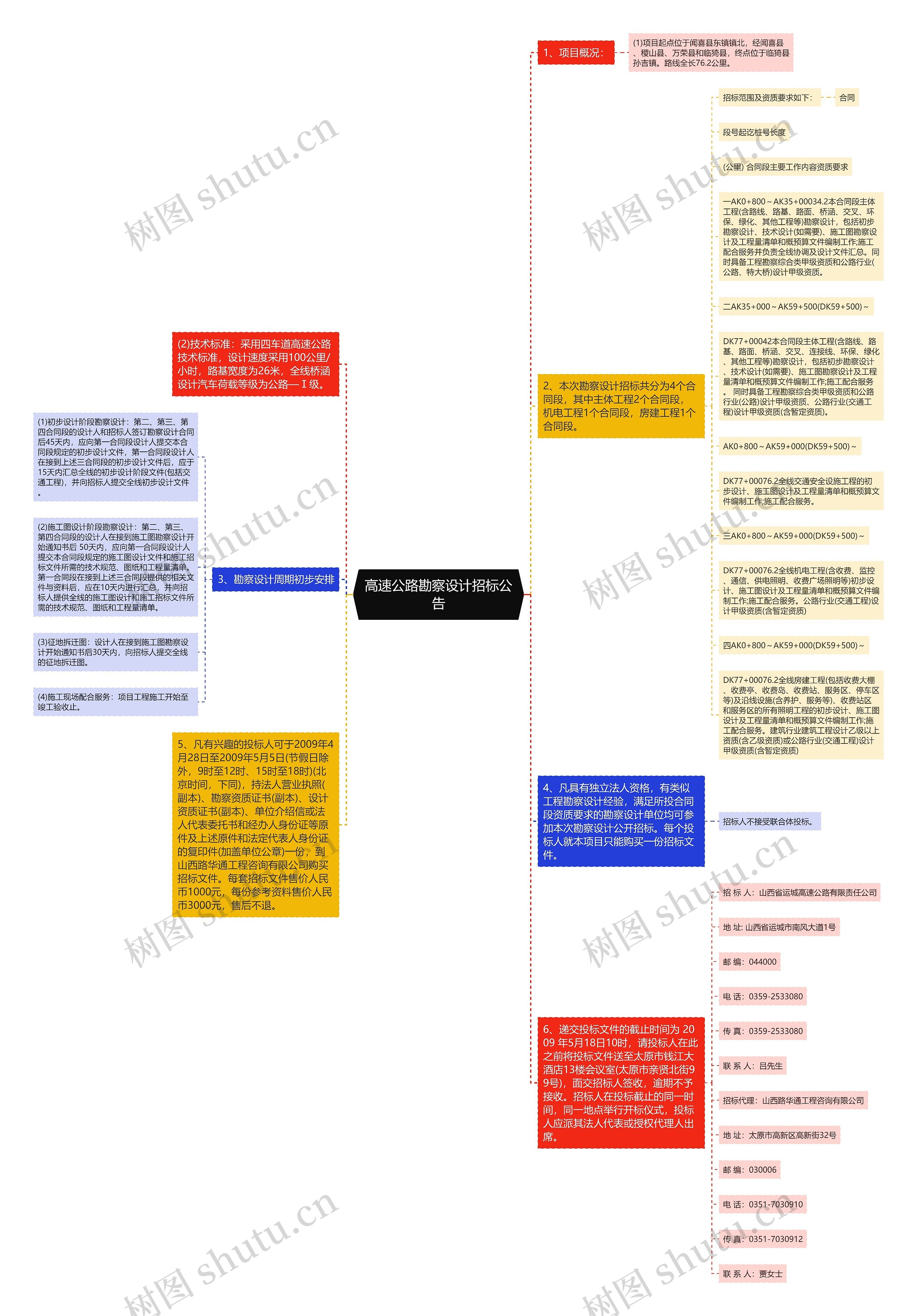 高速公路勘察设计招标公告思维导图