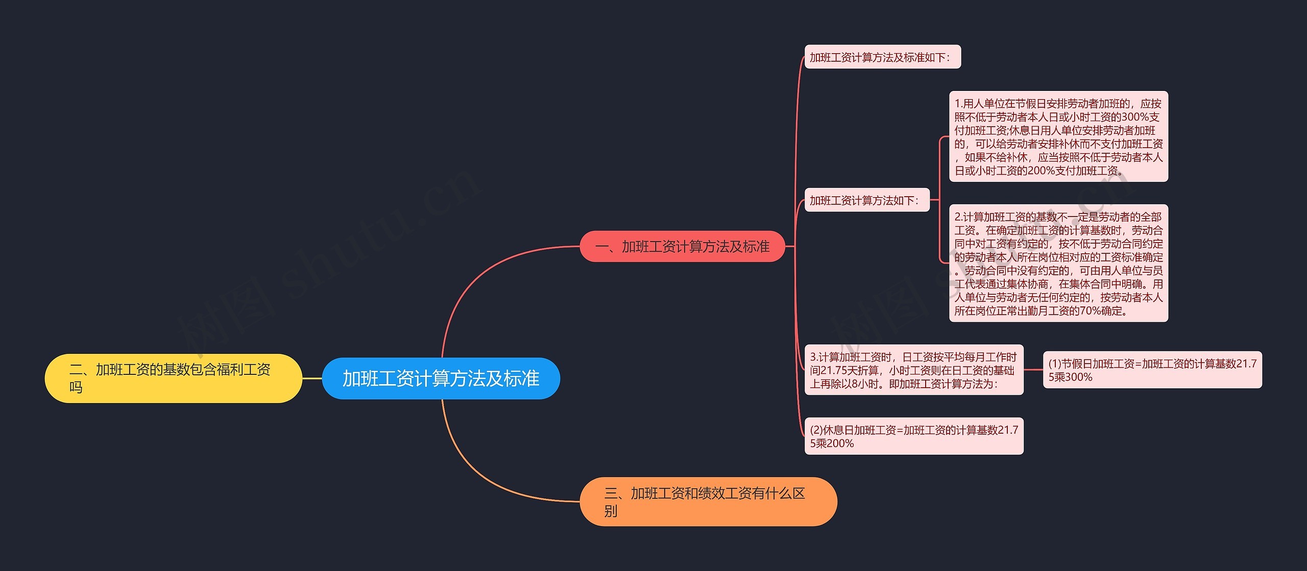 加班工资计算方法及标准