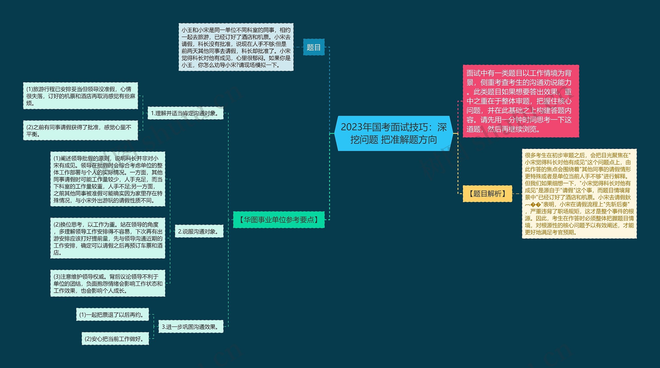 2023年国考面试技巧：深挖问题 把准解题方向