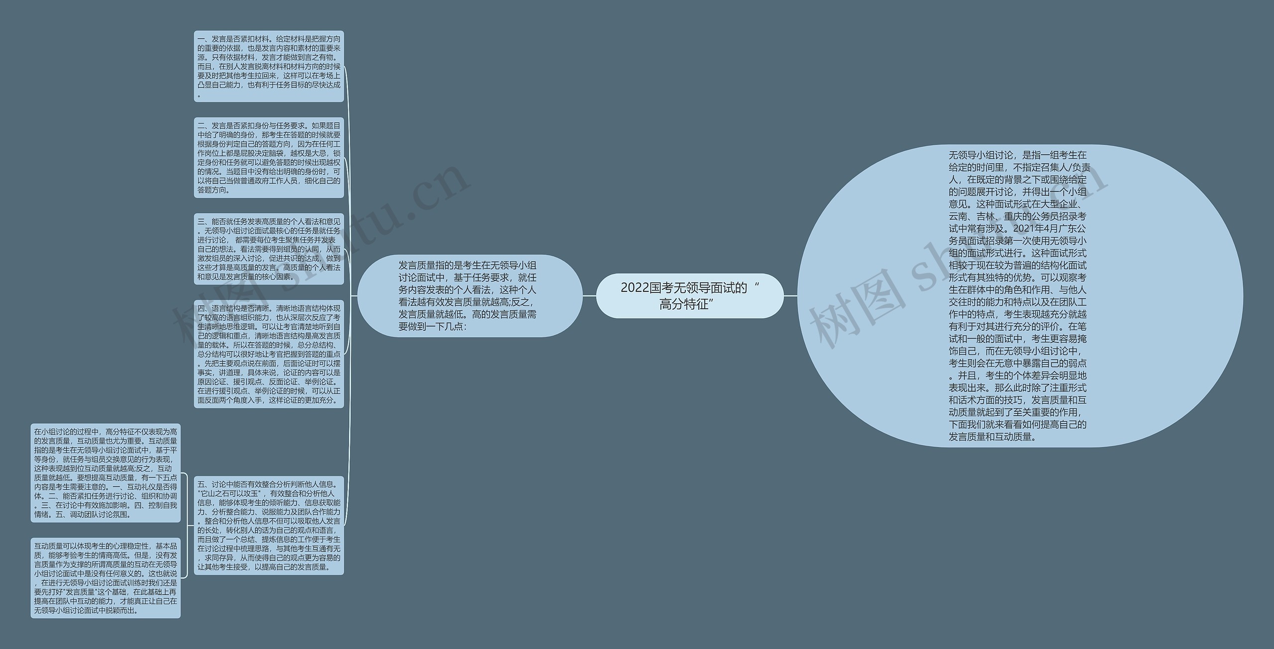 2022国考无领导面试的“高分特征”