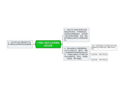 下岗职工基本生活保障资金的监管