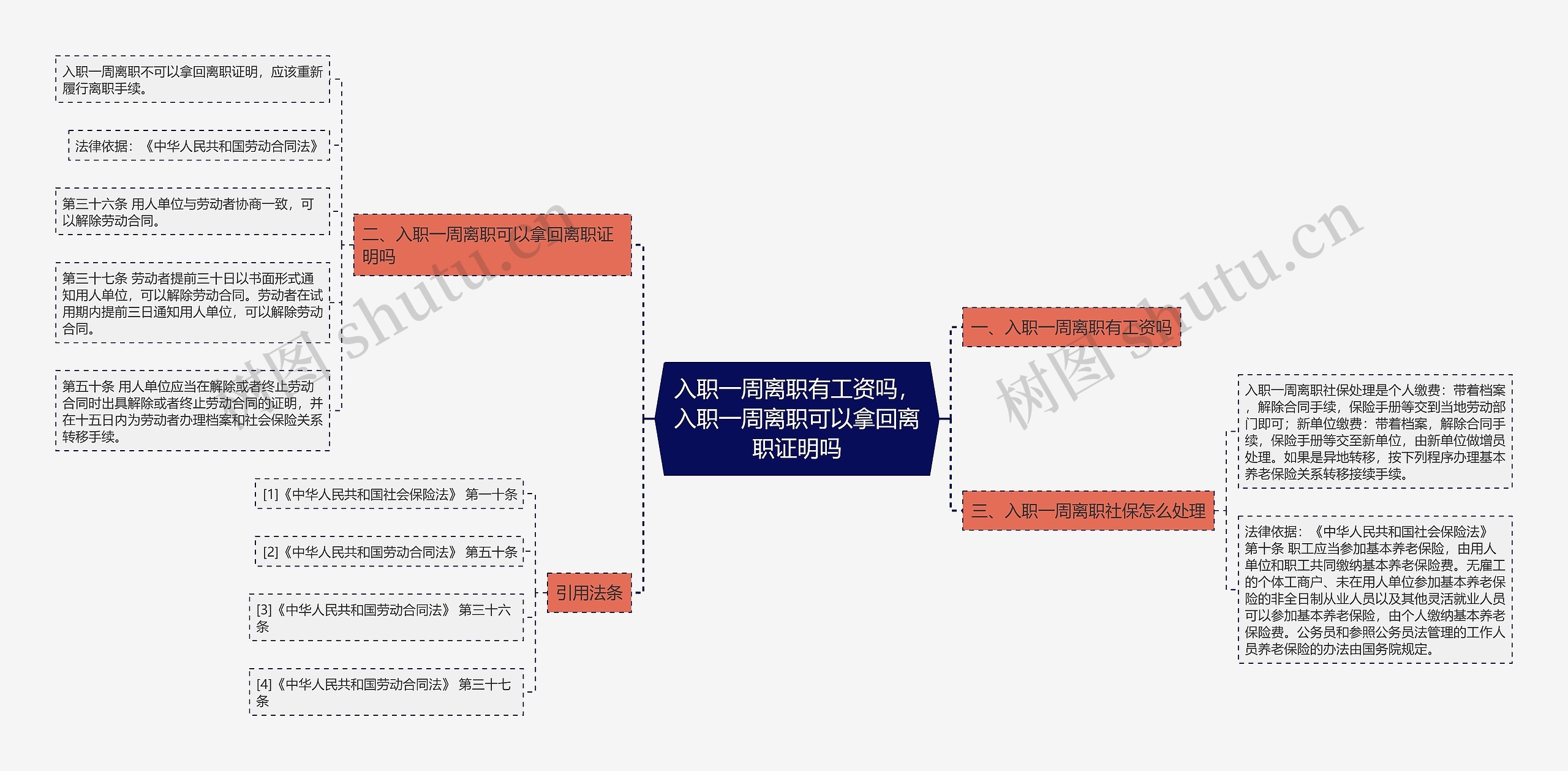 入职一周离职有工资吗，入职一周离职可以拿回离职证明吗