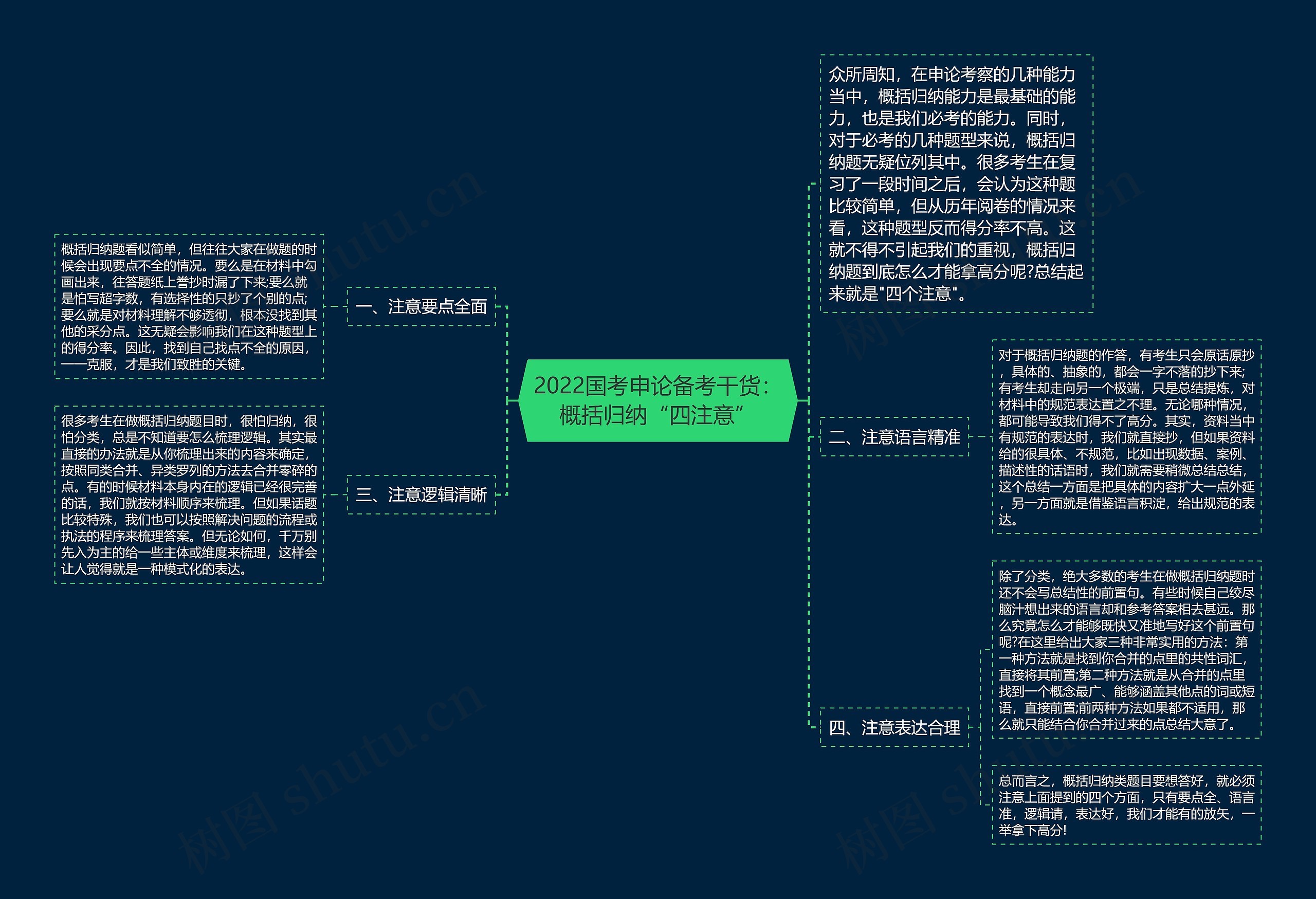 2022国考申论备考干货：概括归纳“四注意”