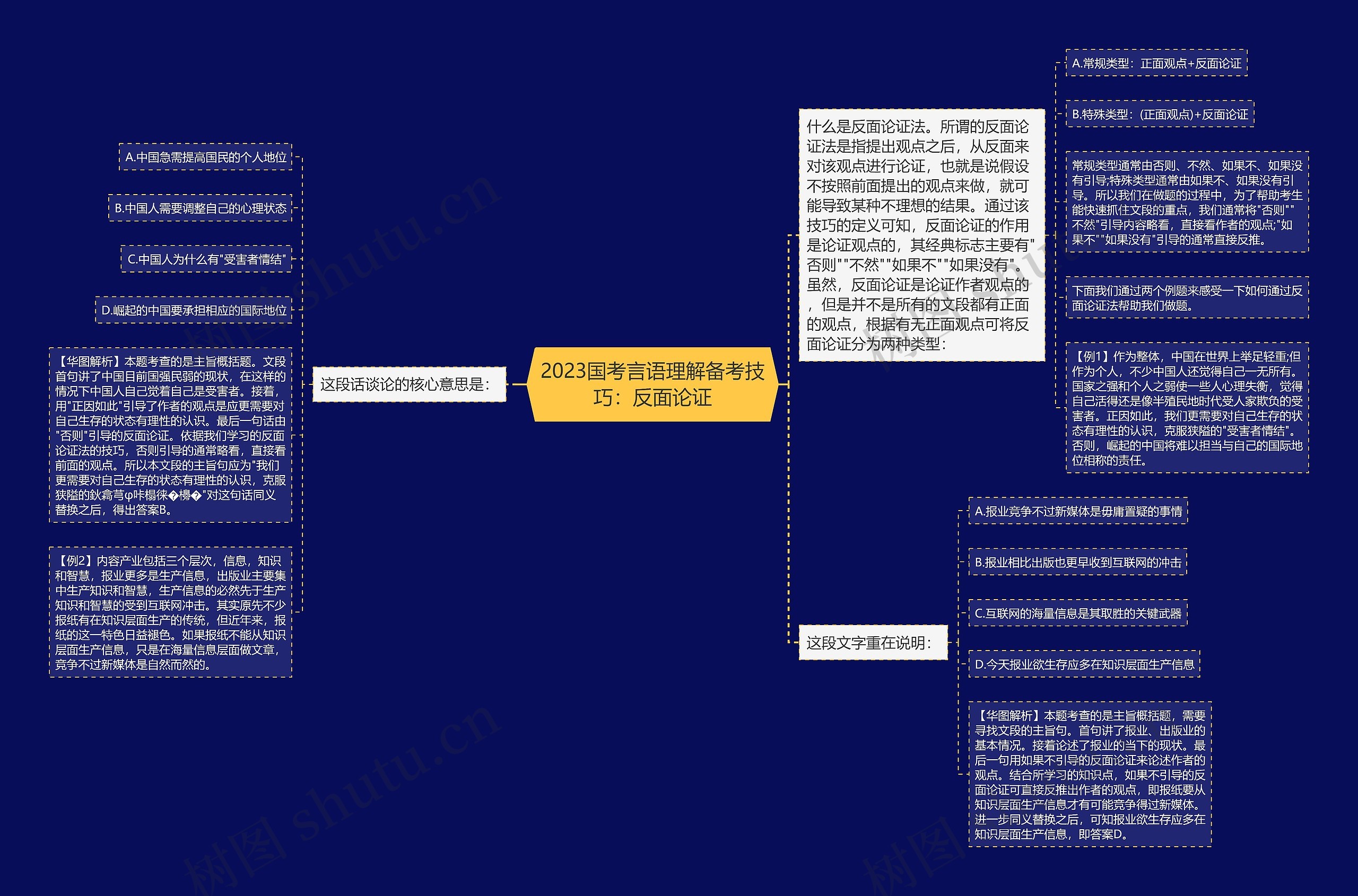 2023国考言语理解备考技巧：反面论证