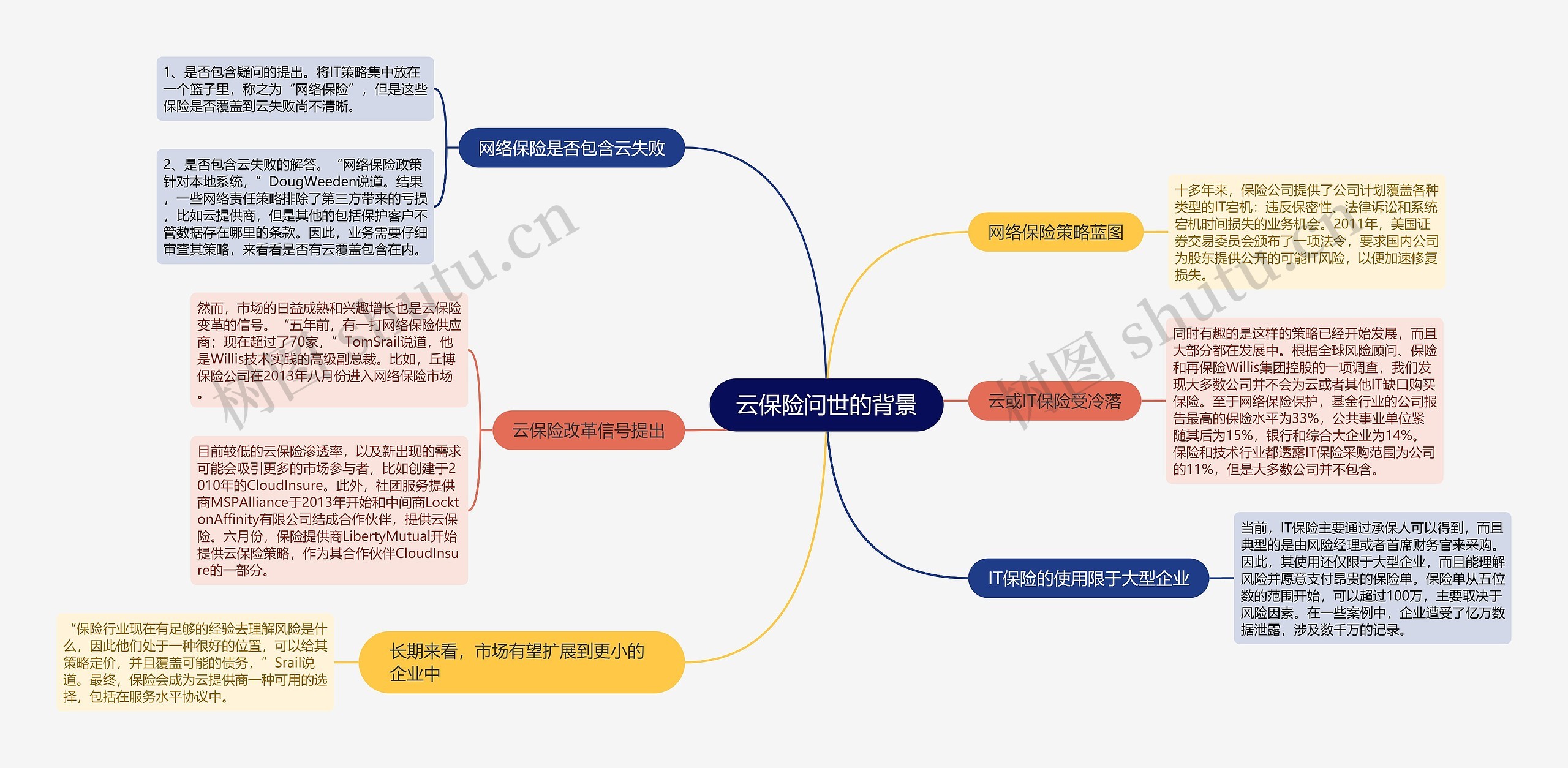 云保险问世的背景 云保险问世的背景