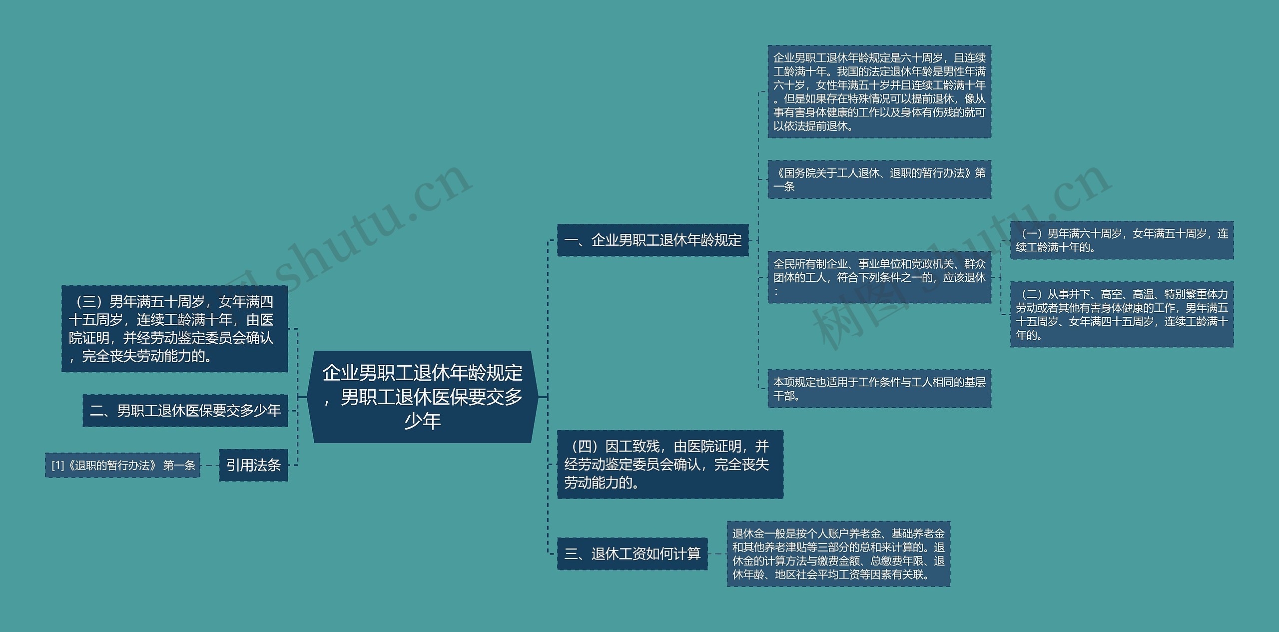 企业男职工退休年龄规定，男职工退休医保要交多少年