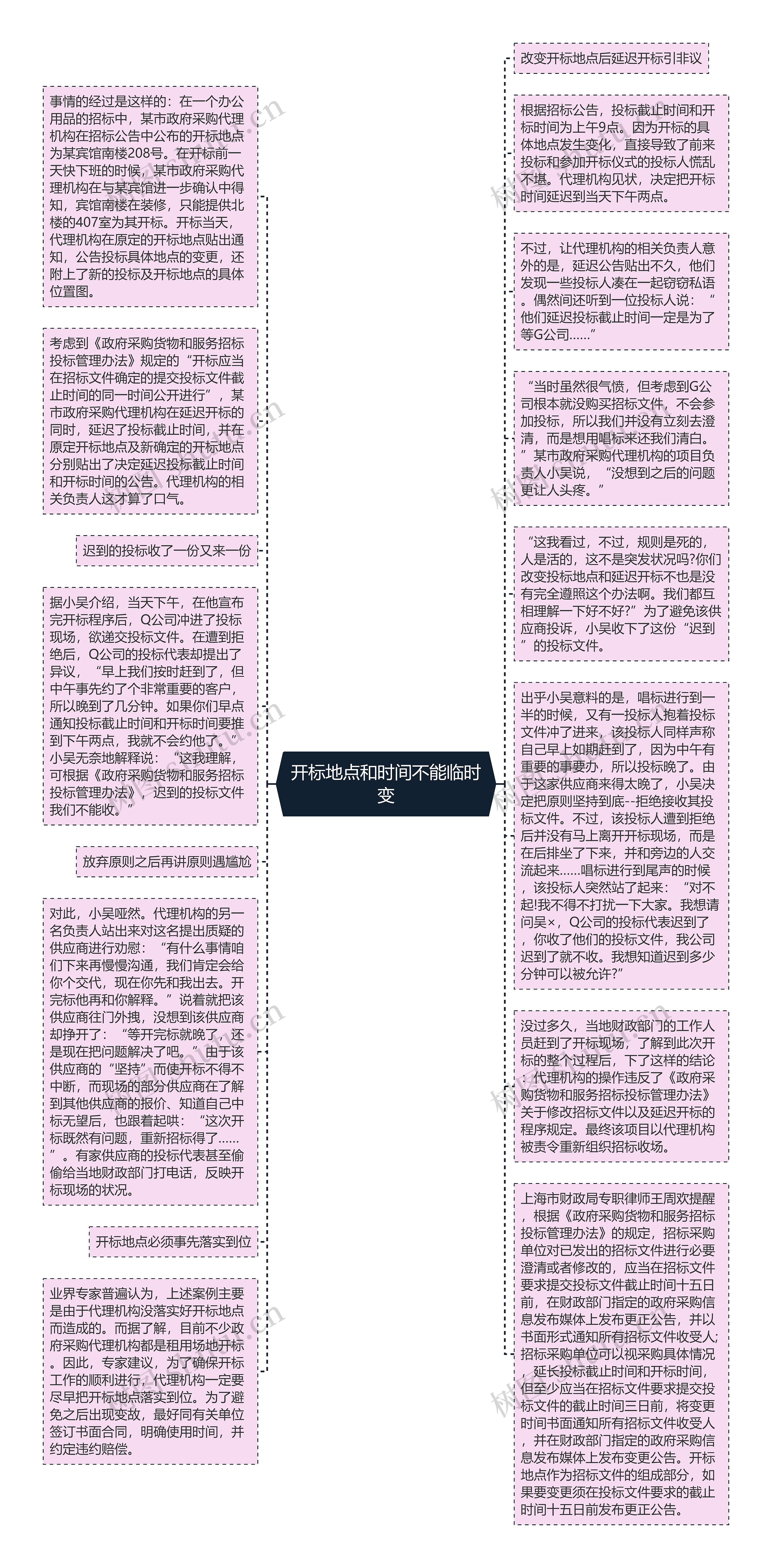 开标地点和时间不能临时变