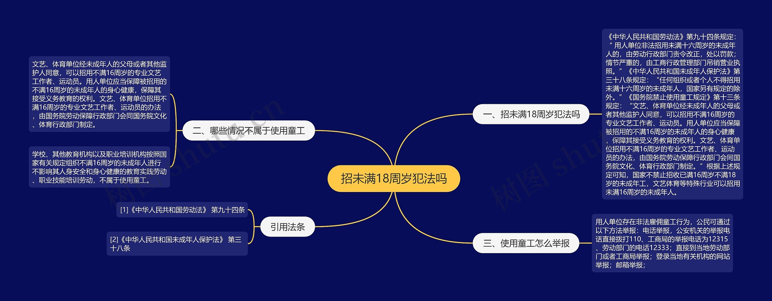 招未满18周岁犯法吗思维导图