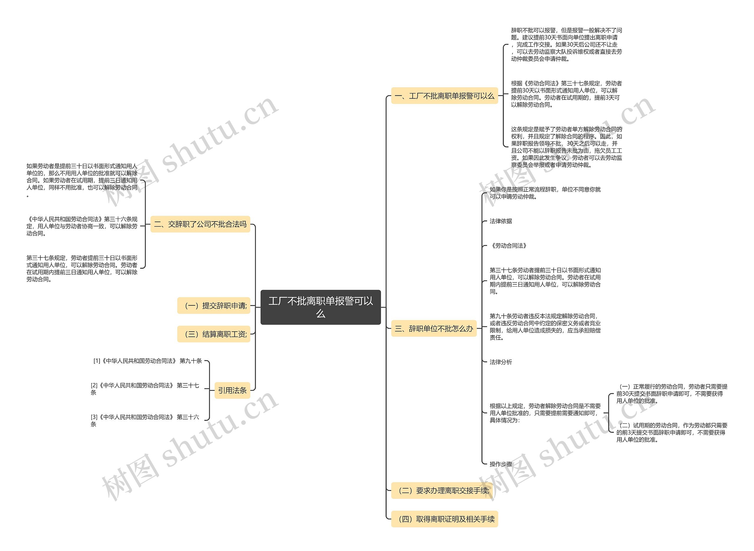 工厂不批离职单报警可以么思维导图