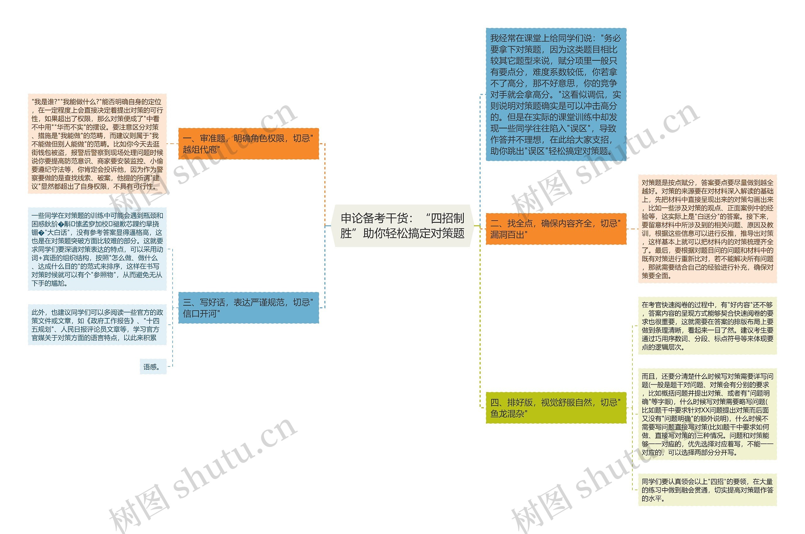 申论备考干货：“四招制胜”助你轻松搞定对策题思维导图