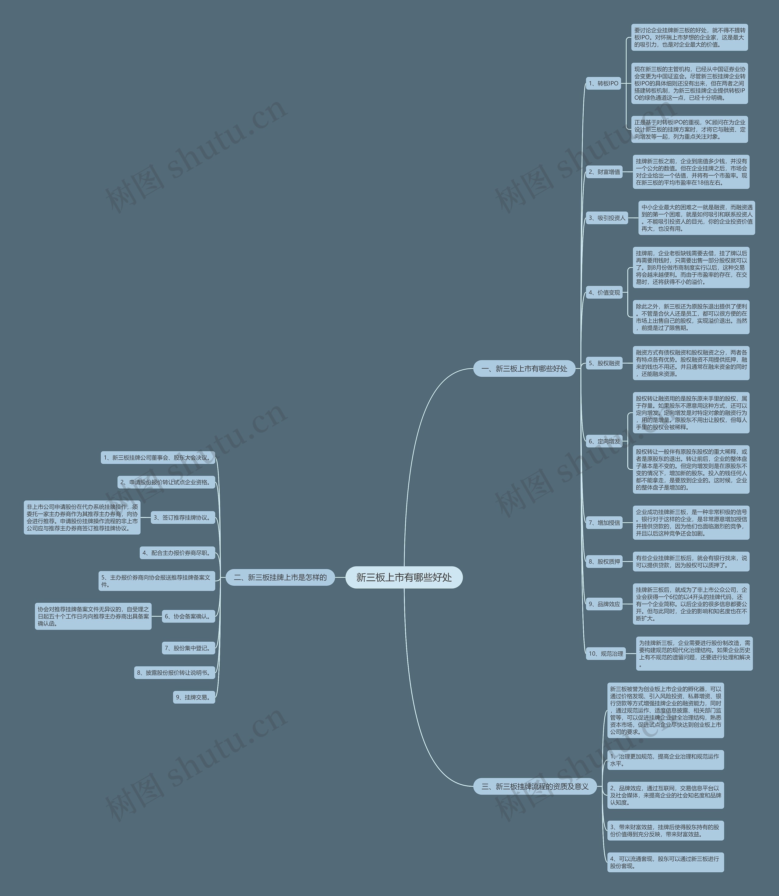 新三板上市有哪些好处思维导图
