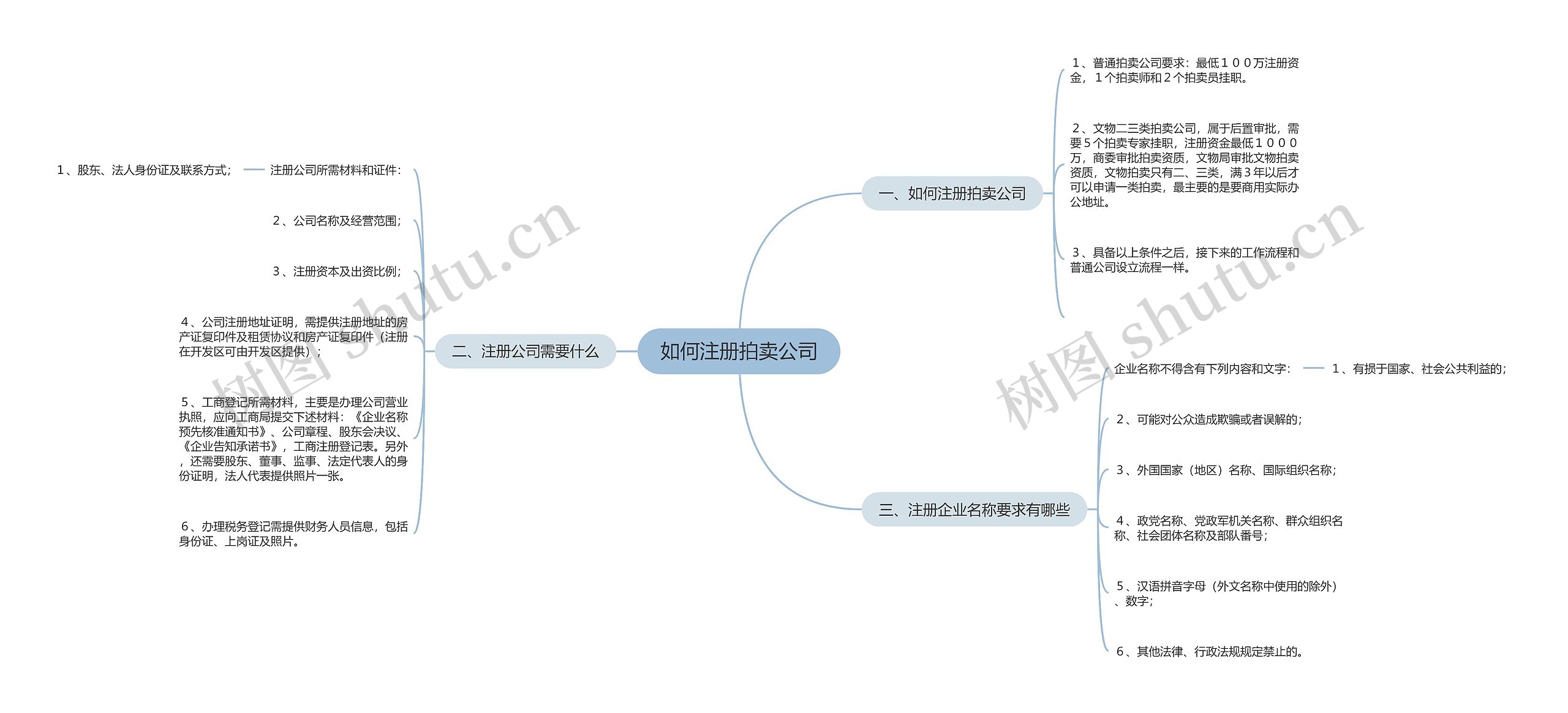 如何注册拍卖公司