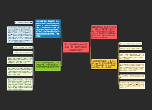 2022国考高频考点— 现基期比重比较及平均数比较的联系与区别