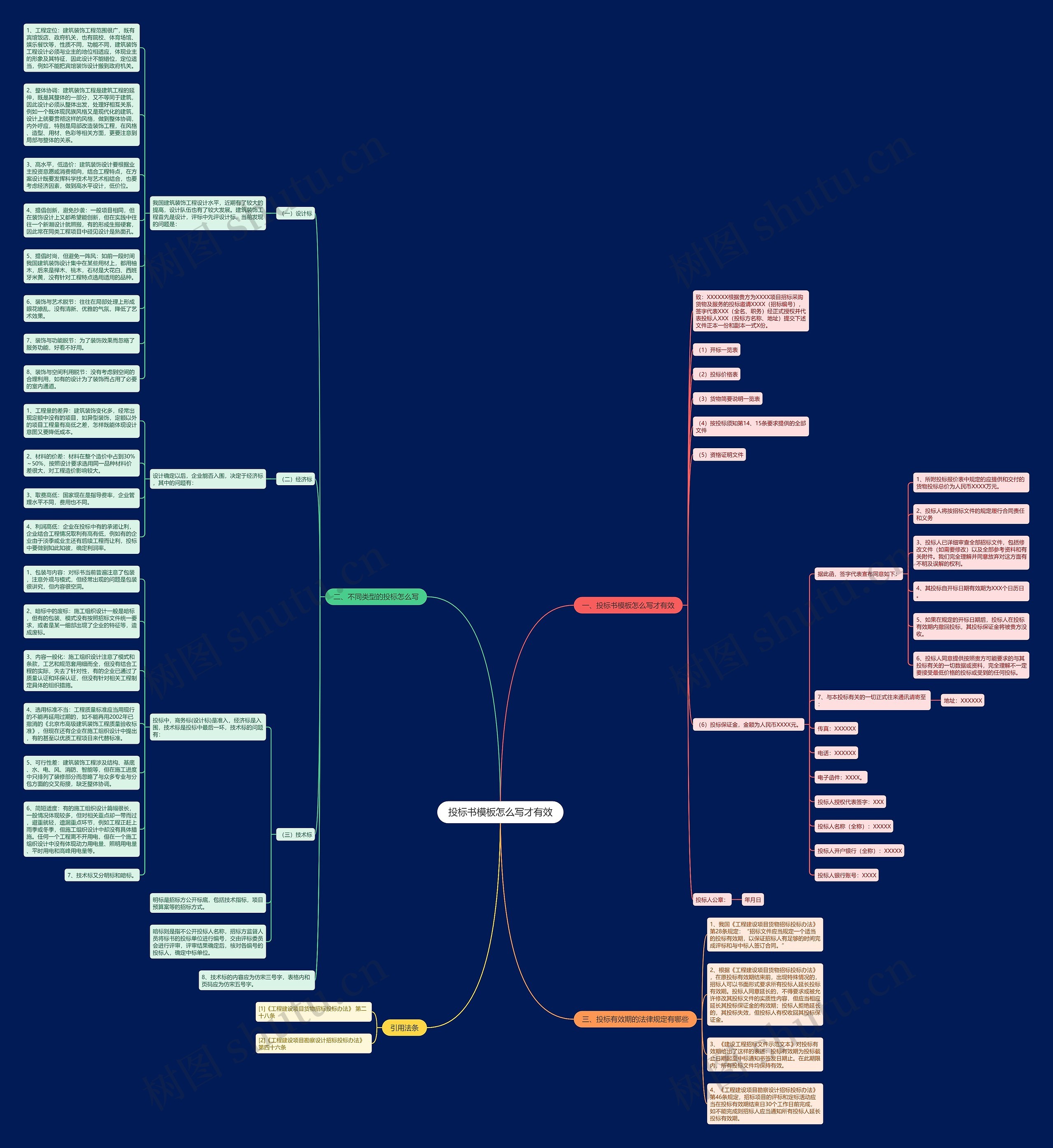 投标书怎么写才有效思维导图