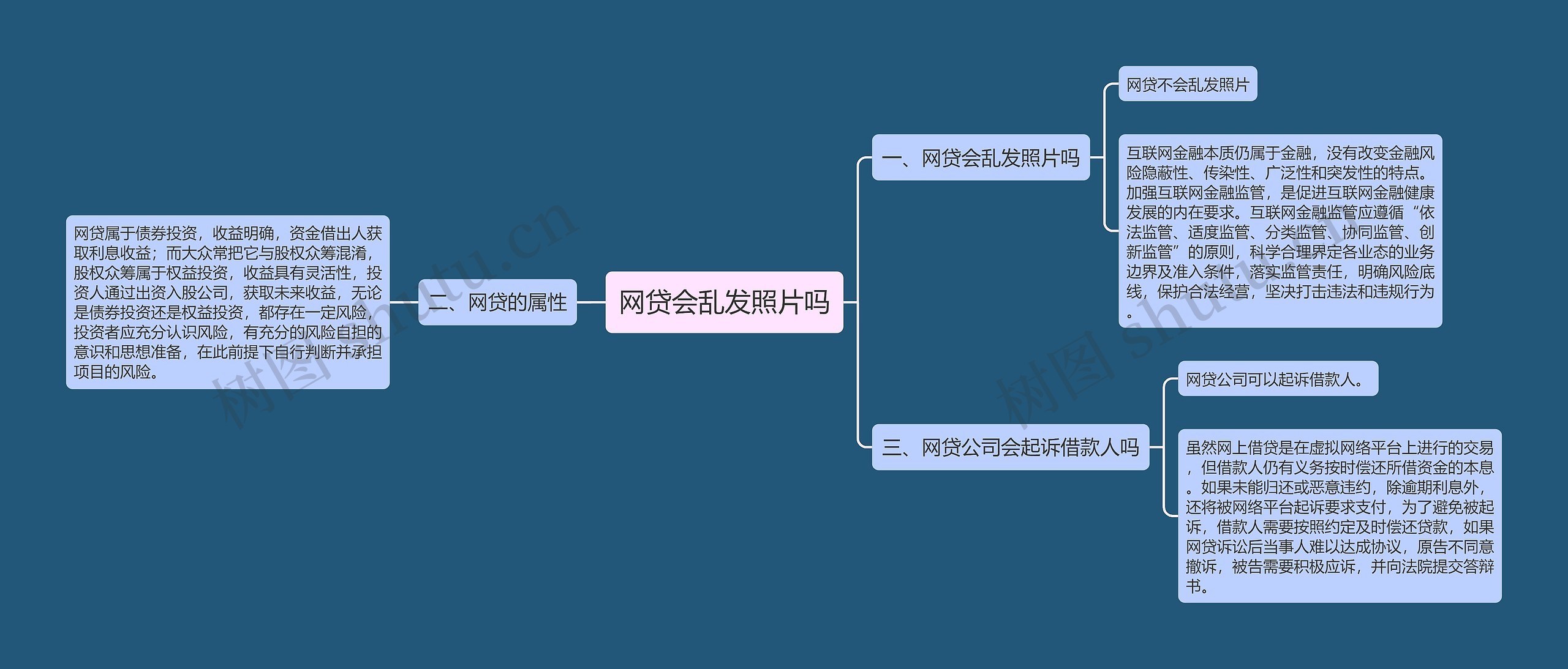 网贷会乱发照片吗