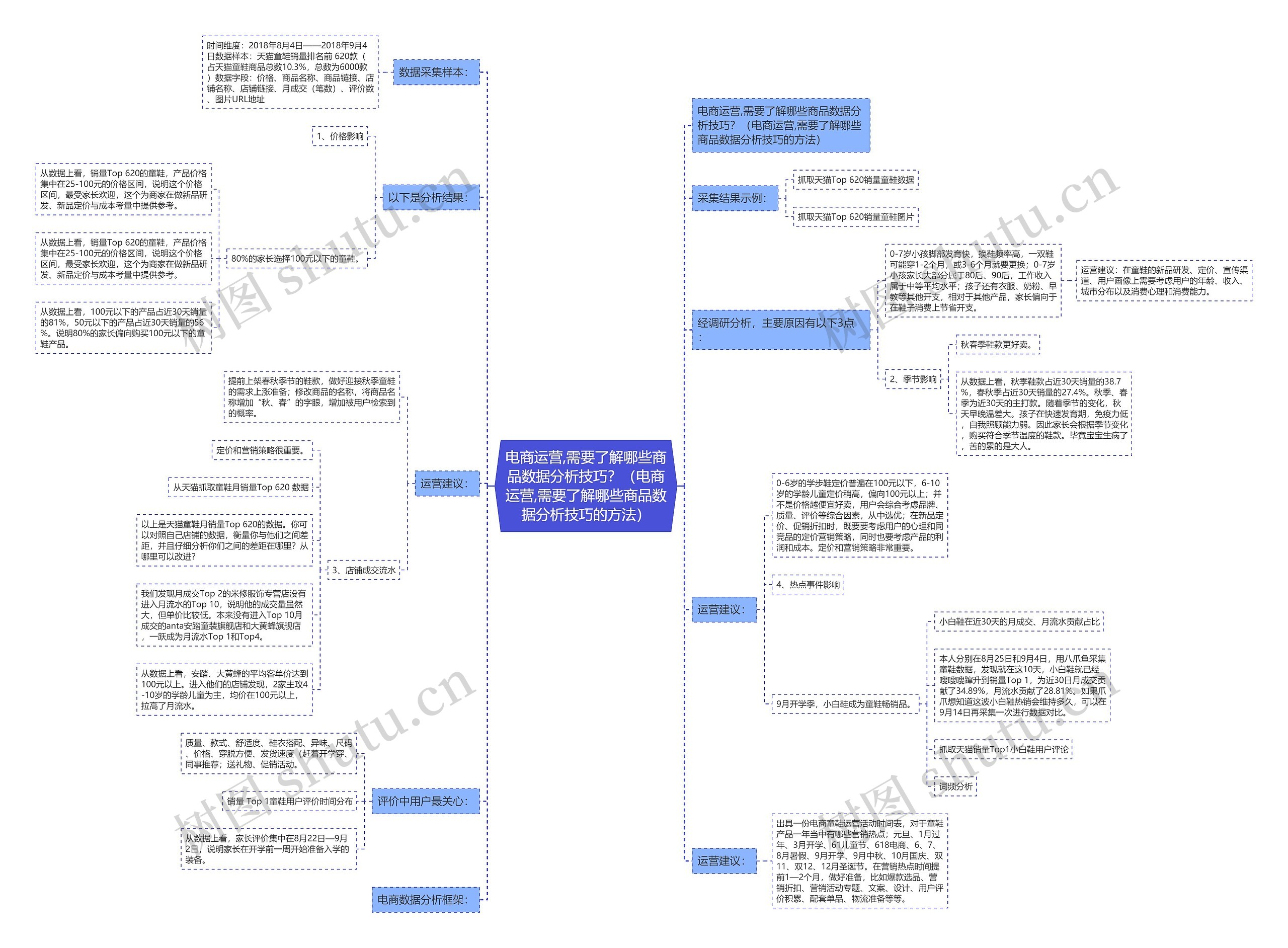 电商运营,需要了解哪些商品数据分析技巧?(电商运营,需要了解哪些商品数据分析技巧的方法) 电商运营,需要了解哪些商品数据分析技巧?(电商运营,需要了解哪些商品数据分析技巧的方法)