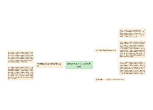 宠物狗发威 一口咬出九级伤残