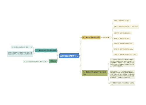 国家节日有哪些节日