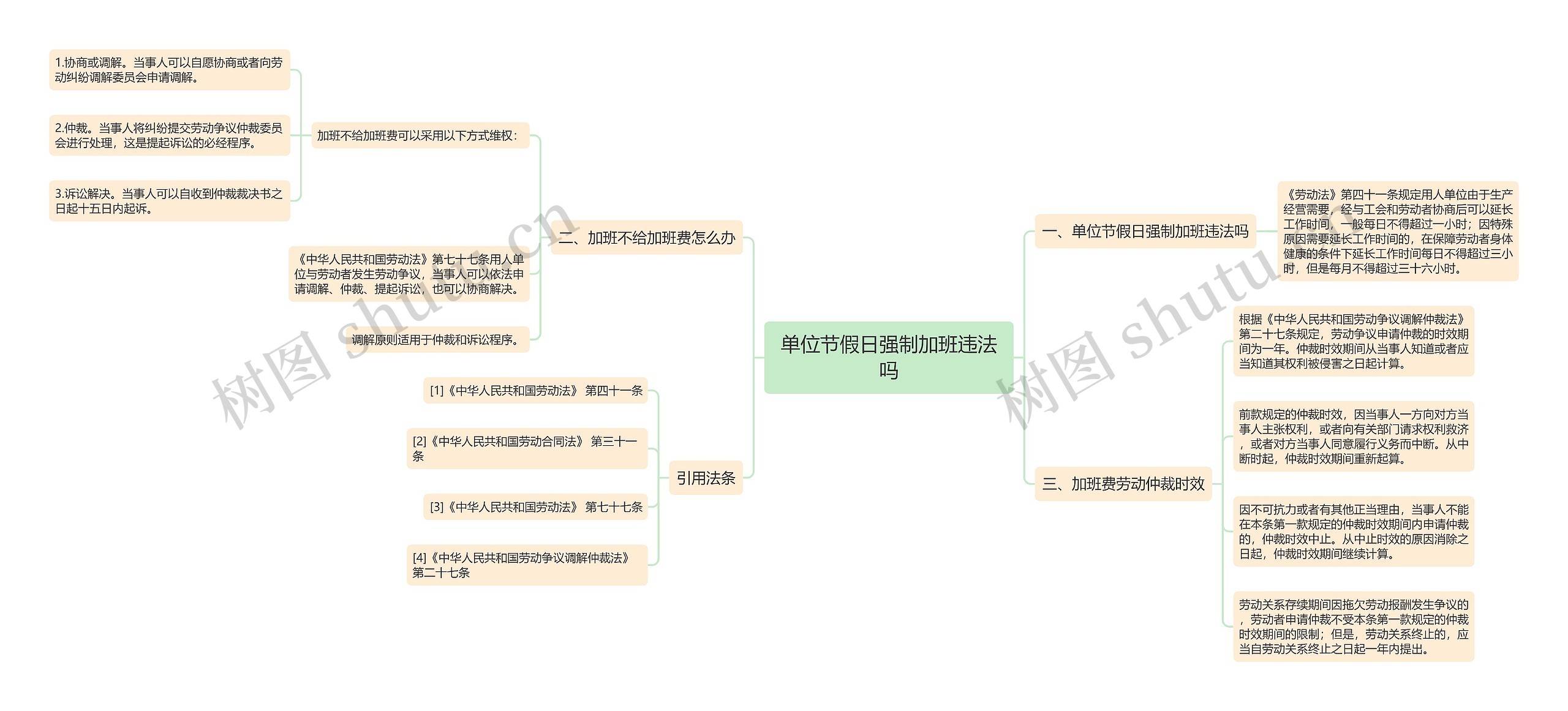 单位节假日强制加班违法吗