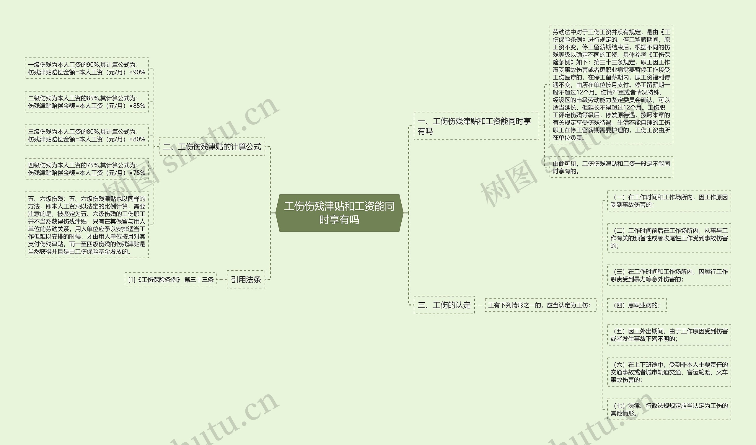 工伤伤残津贴和工资能同时享有吗思维导图