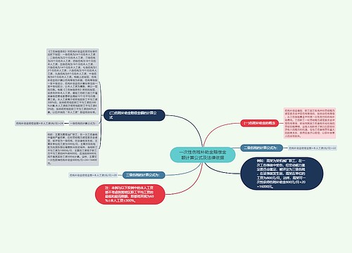 一次性伤残补助金赔偿金额计算公式及法律依据