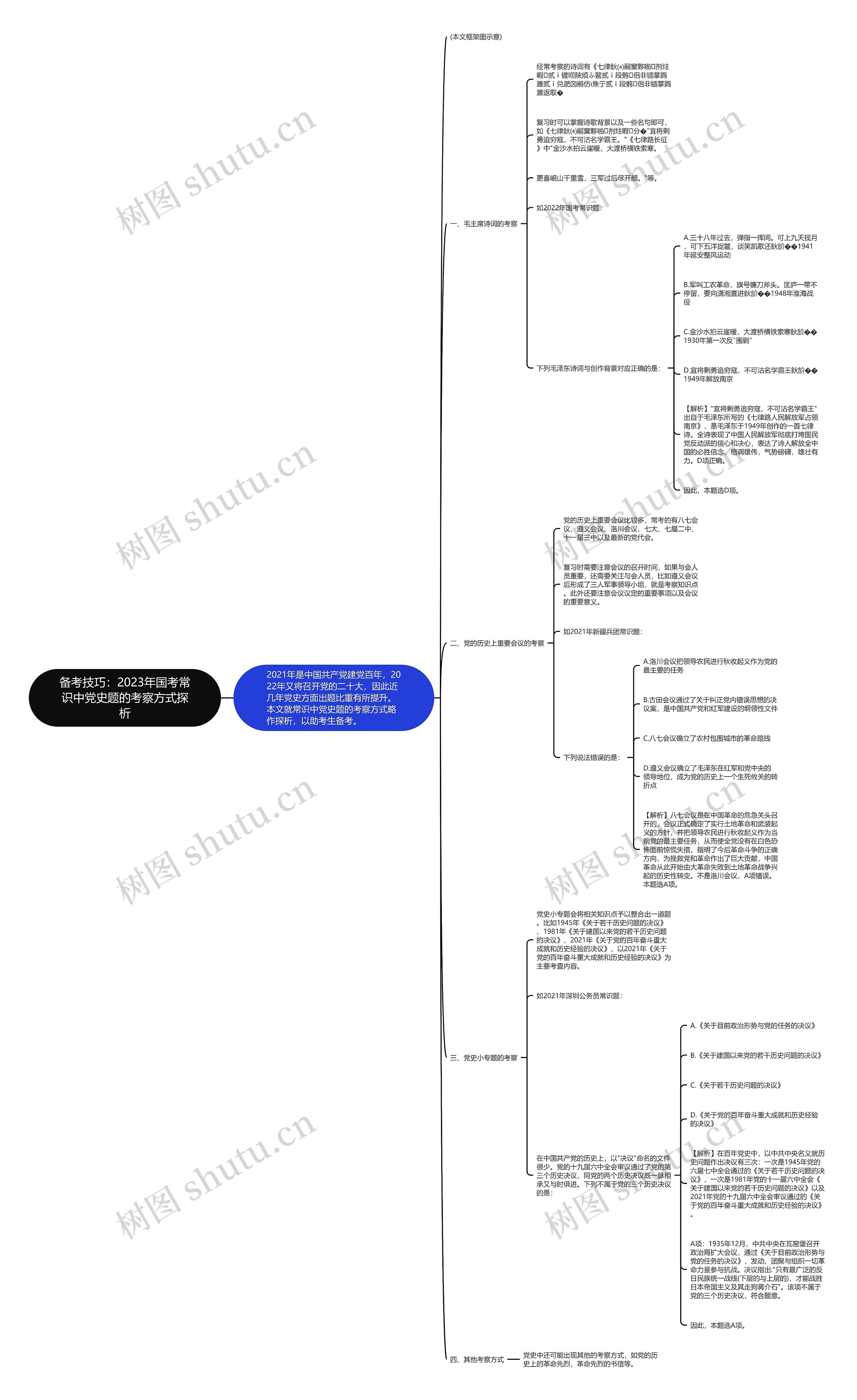 备考技巧：2023年国考常识中党史题的考察方式探析思维导图