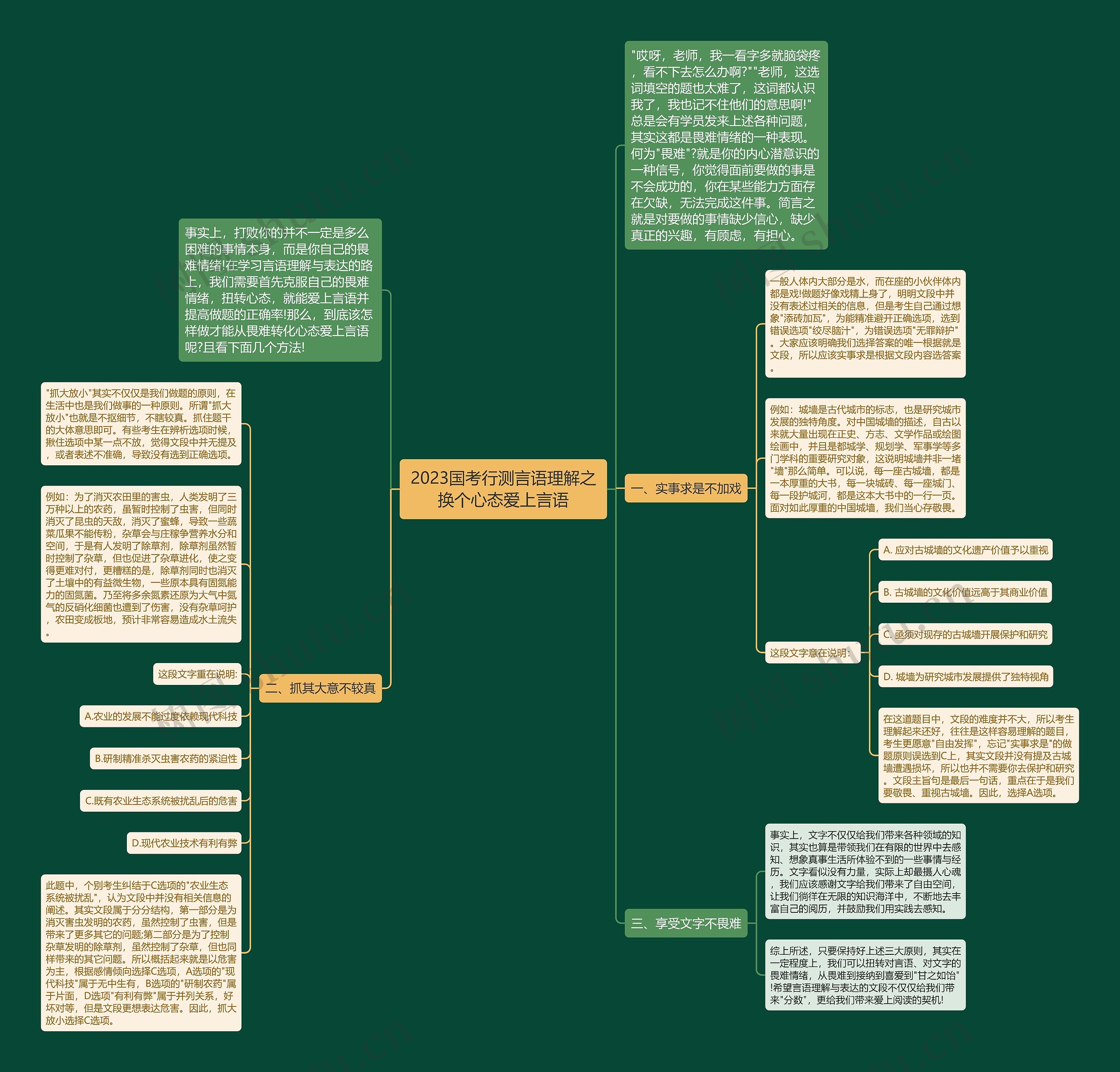 2023国考行测言语理解之换个心态爱上言语 2023国考行测言语理解之换个心态爱上言语