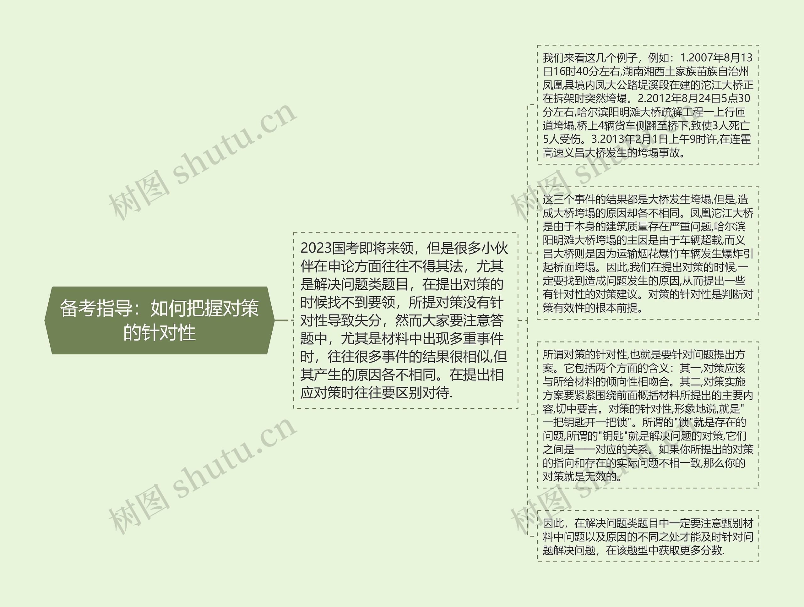 备考指导：如何把握对策的针对性
