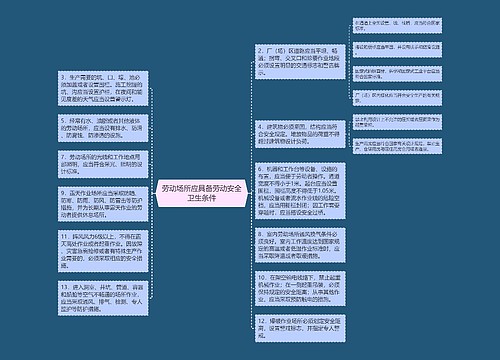 劳动场所应具备劳动安全卫生条件