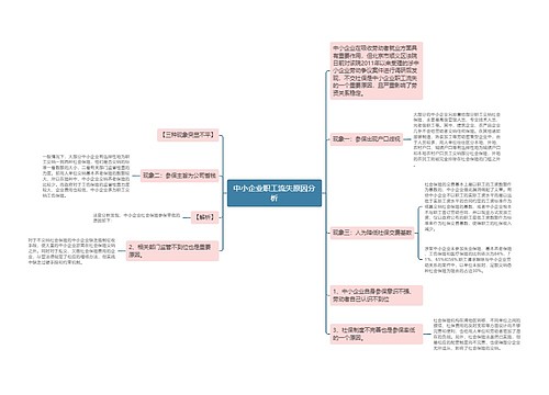 中小企业职工流失原因分析