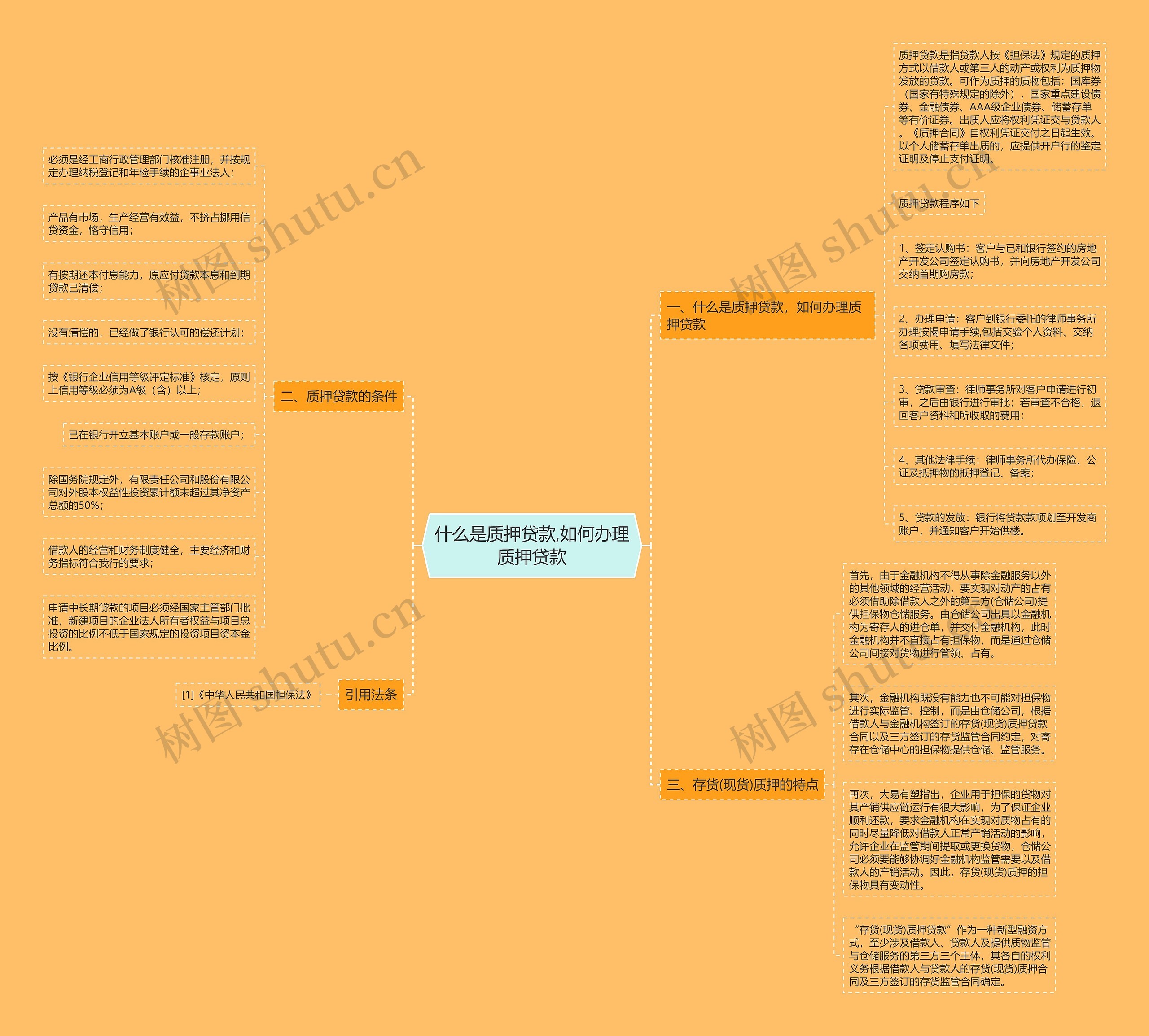 什么是质押贷款,如何办理质押贷款思维导图
