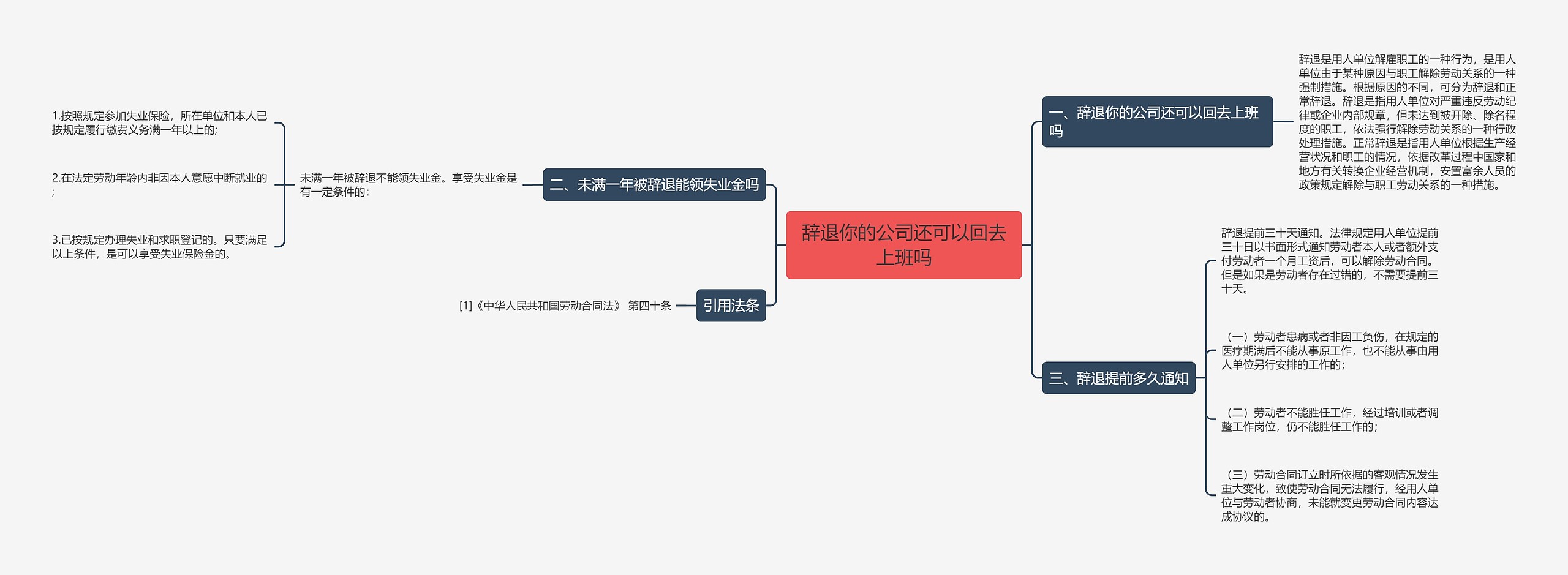 辞退你的公司还可以回去上班吗