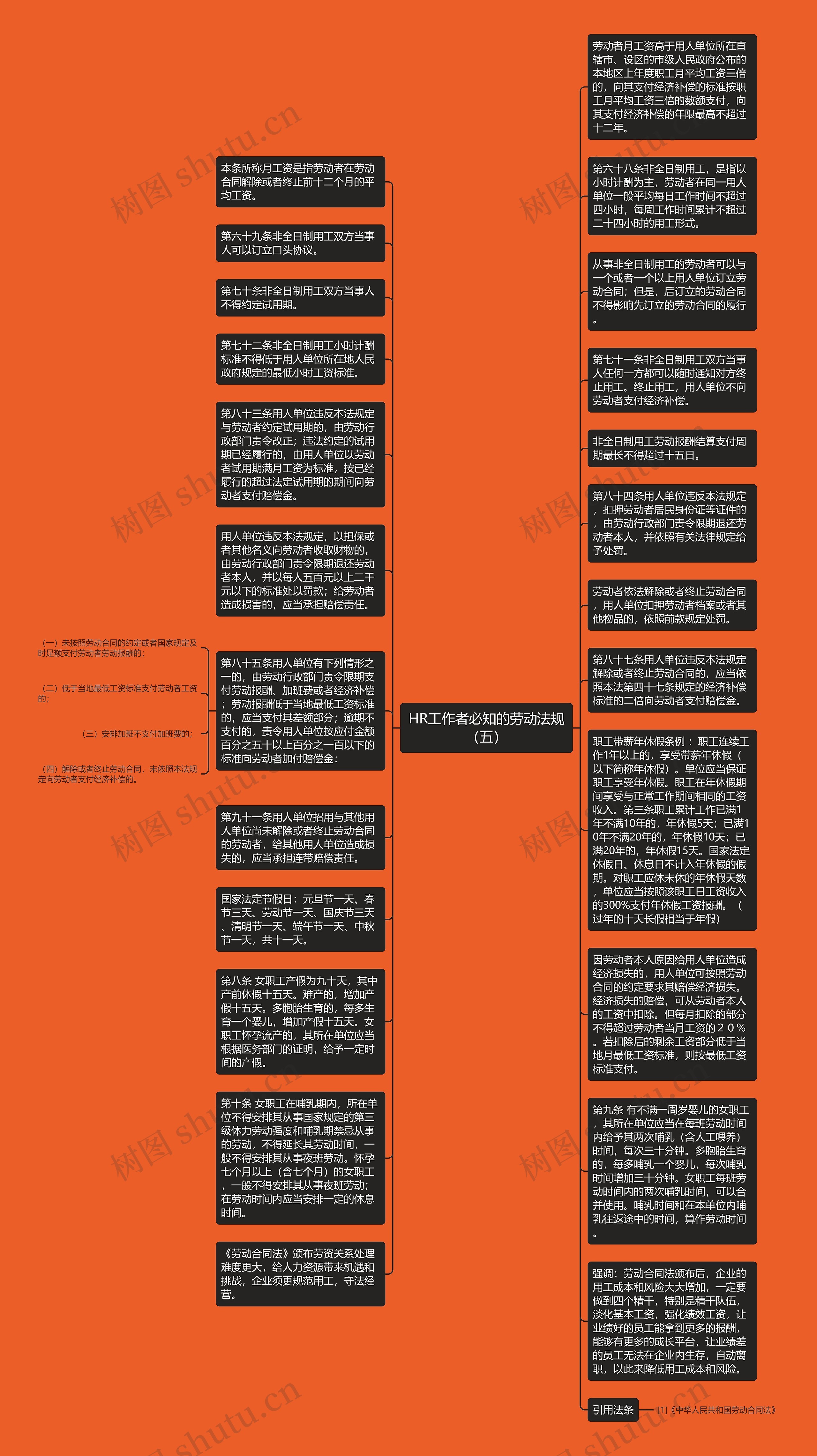 HR工作者必知的劳动法规（五）