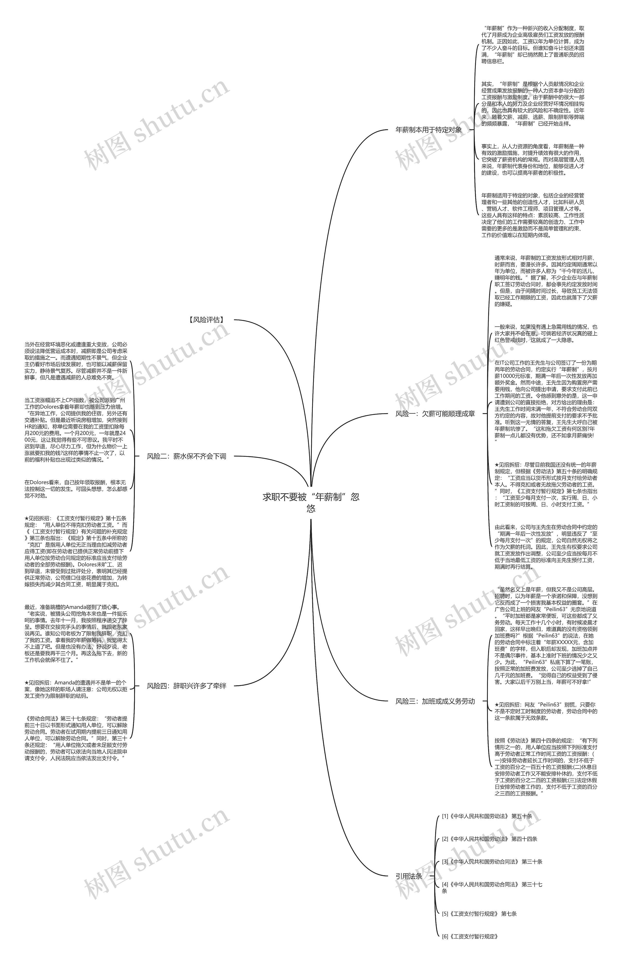 求职不要被“年薪制”忽悠思维导图