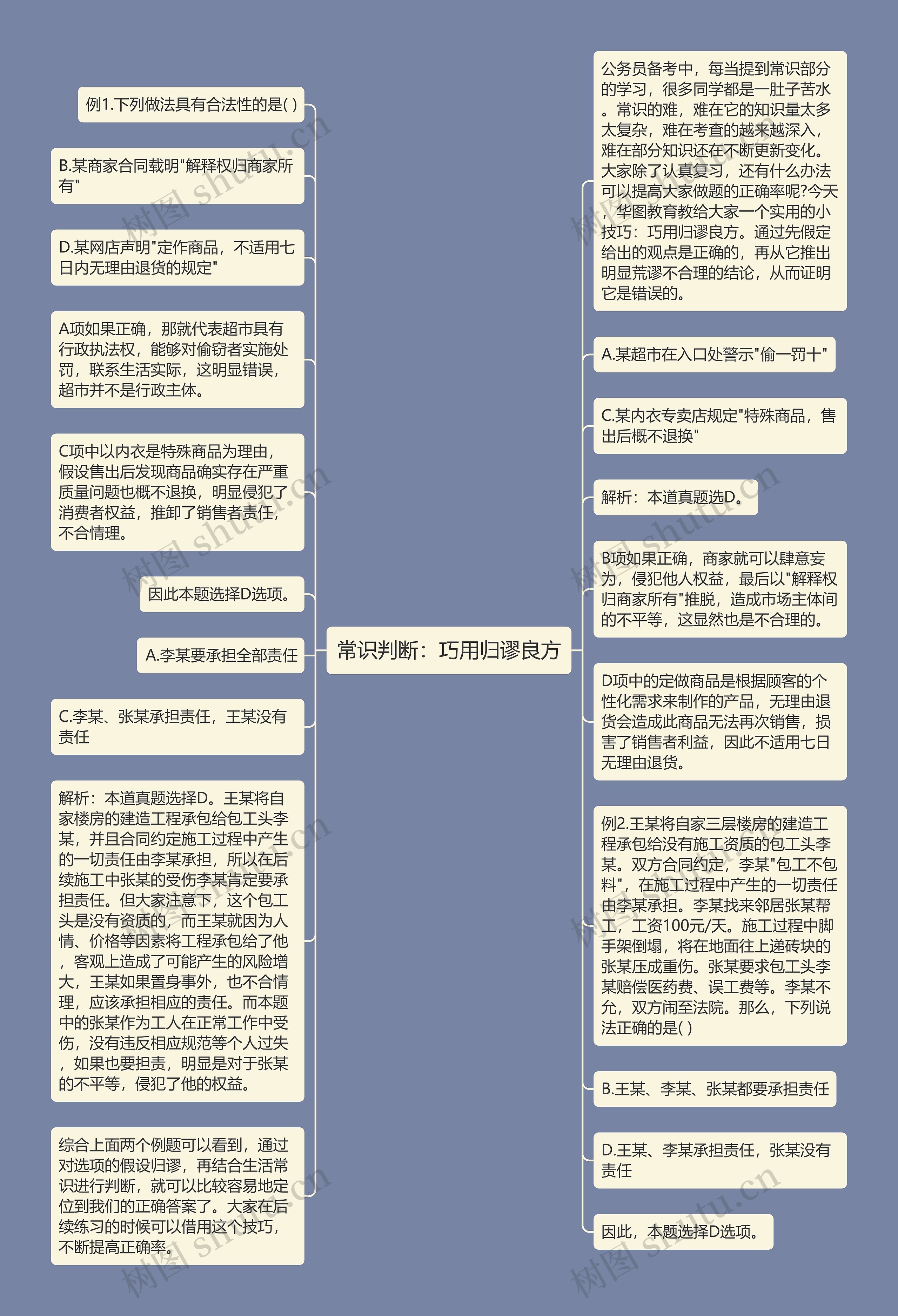 常识判断：巧用归谬良方