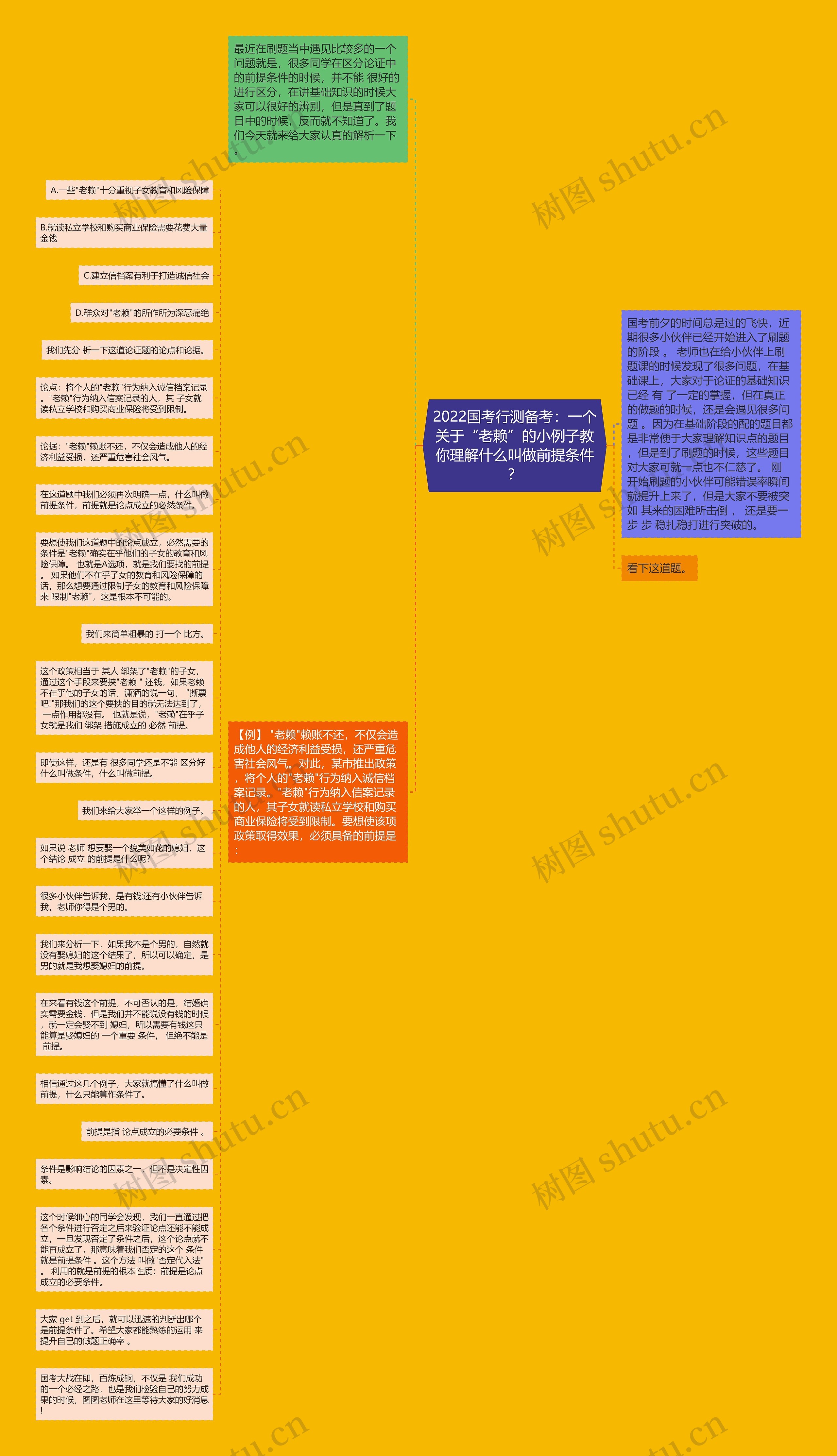 2022国考行测备考：一个关于“老赖”的小例子教你理解什么叫做前提条件？思维导图