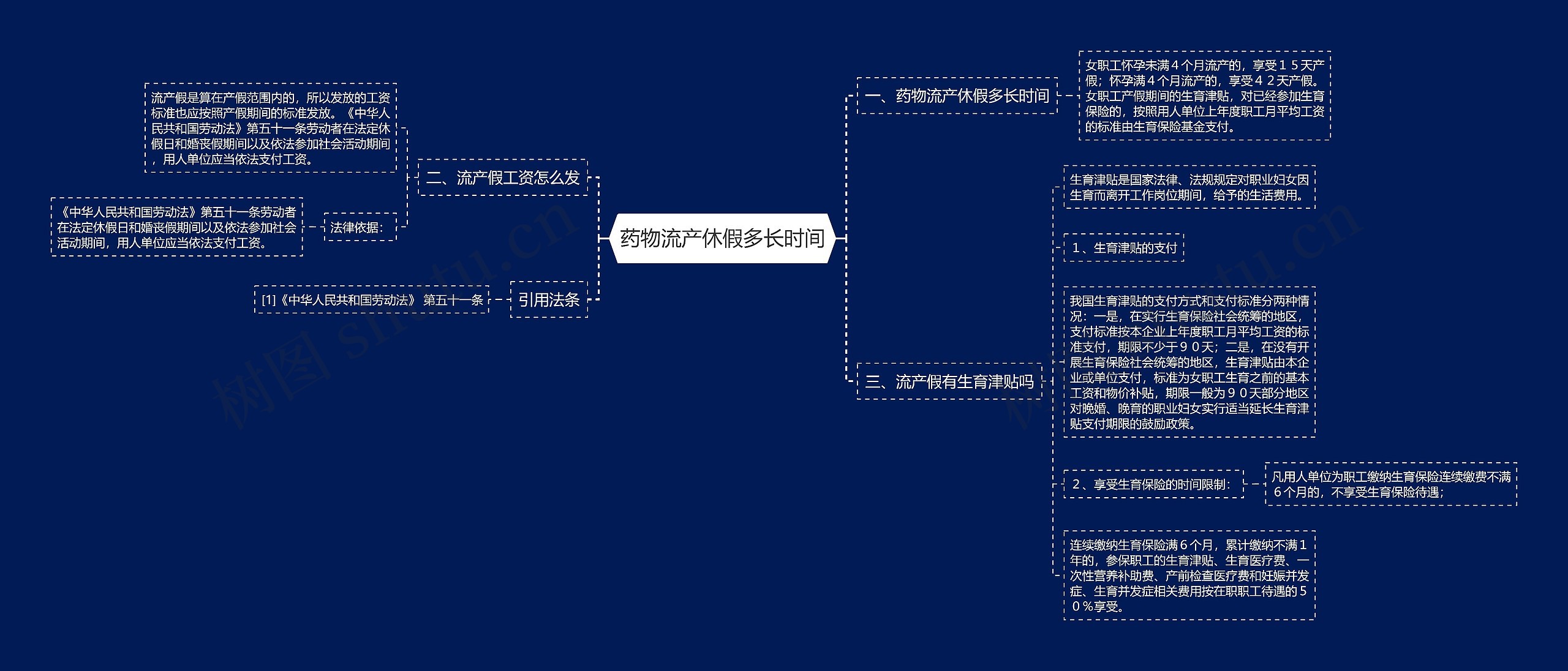 药物流产休假多长时间思维导图